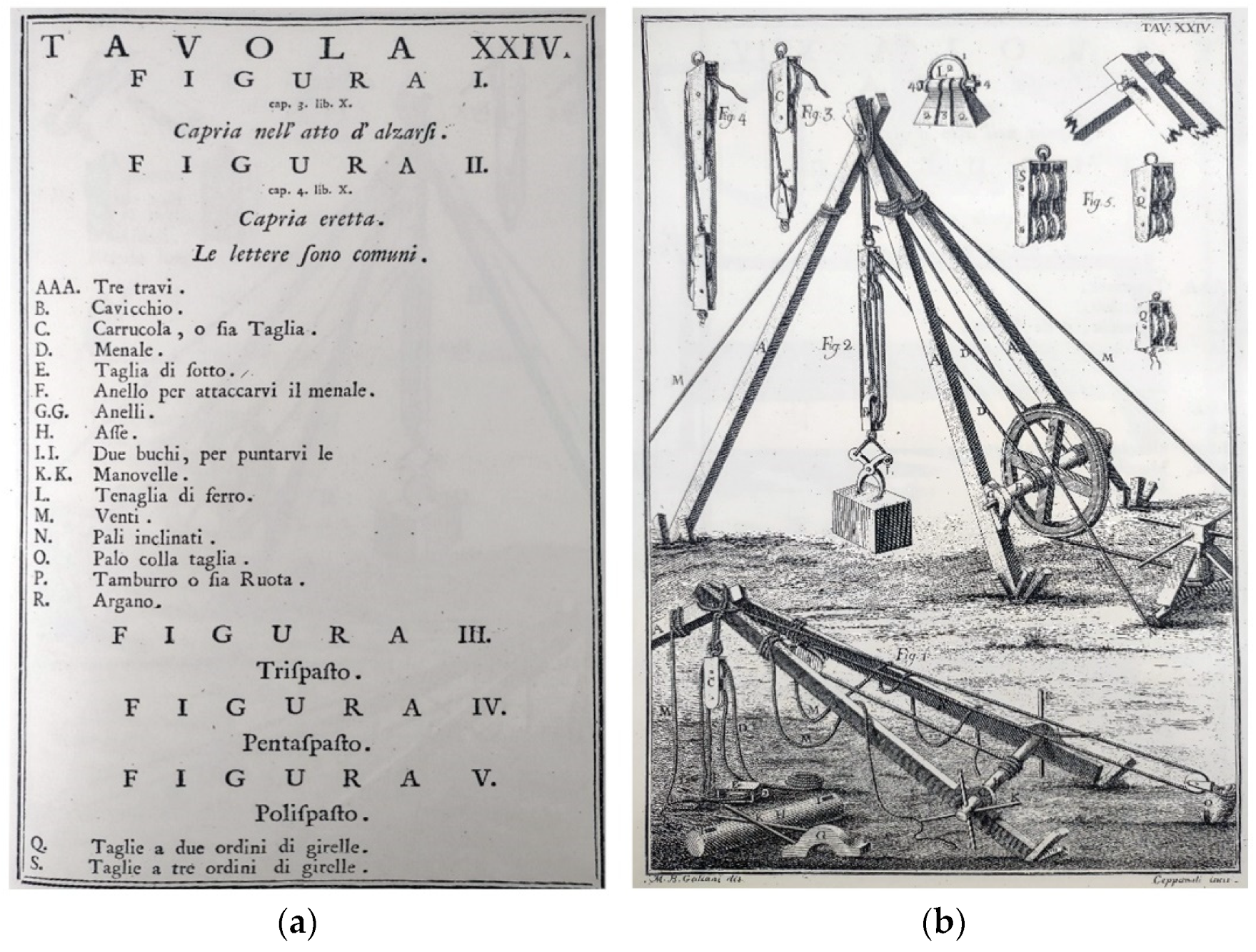 Calaméo - Architectures of the Soul. Diachronic and