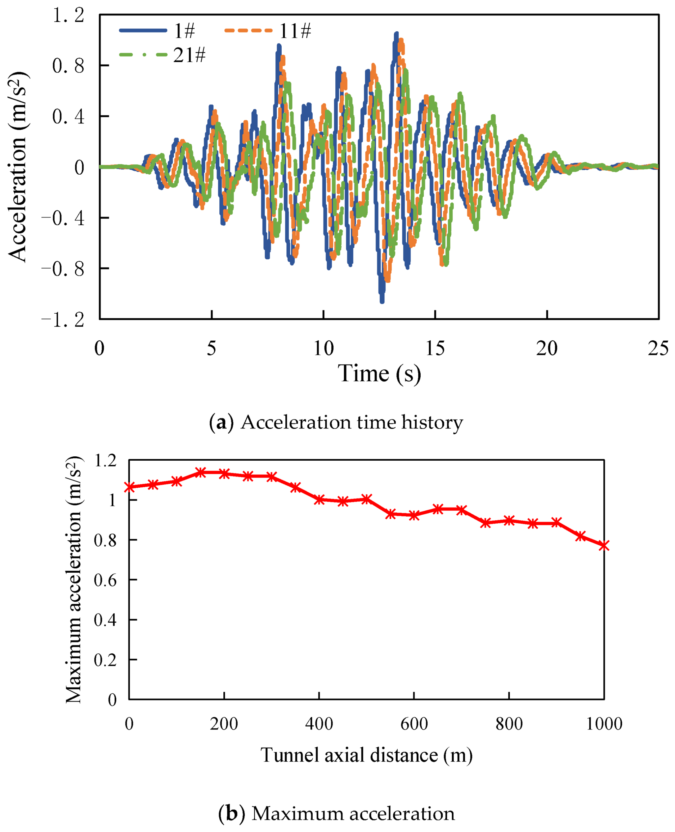 Energies 15 04599 g003