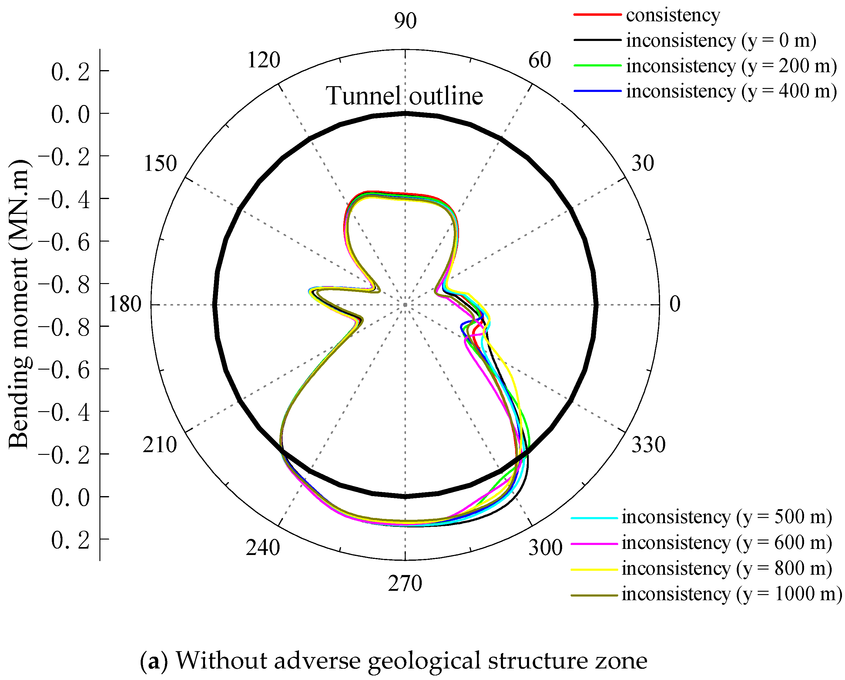 Energies 15 04599 g005a