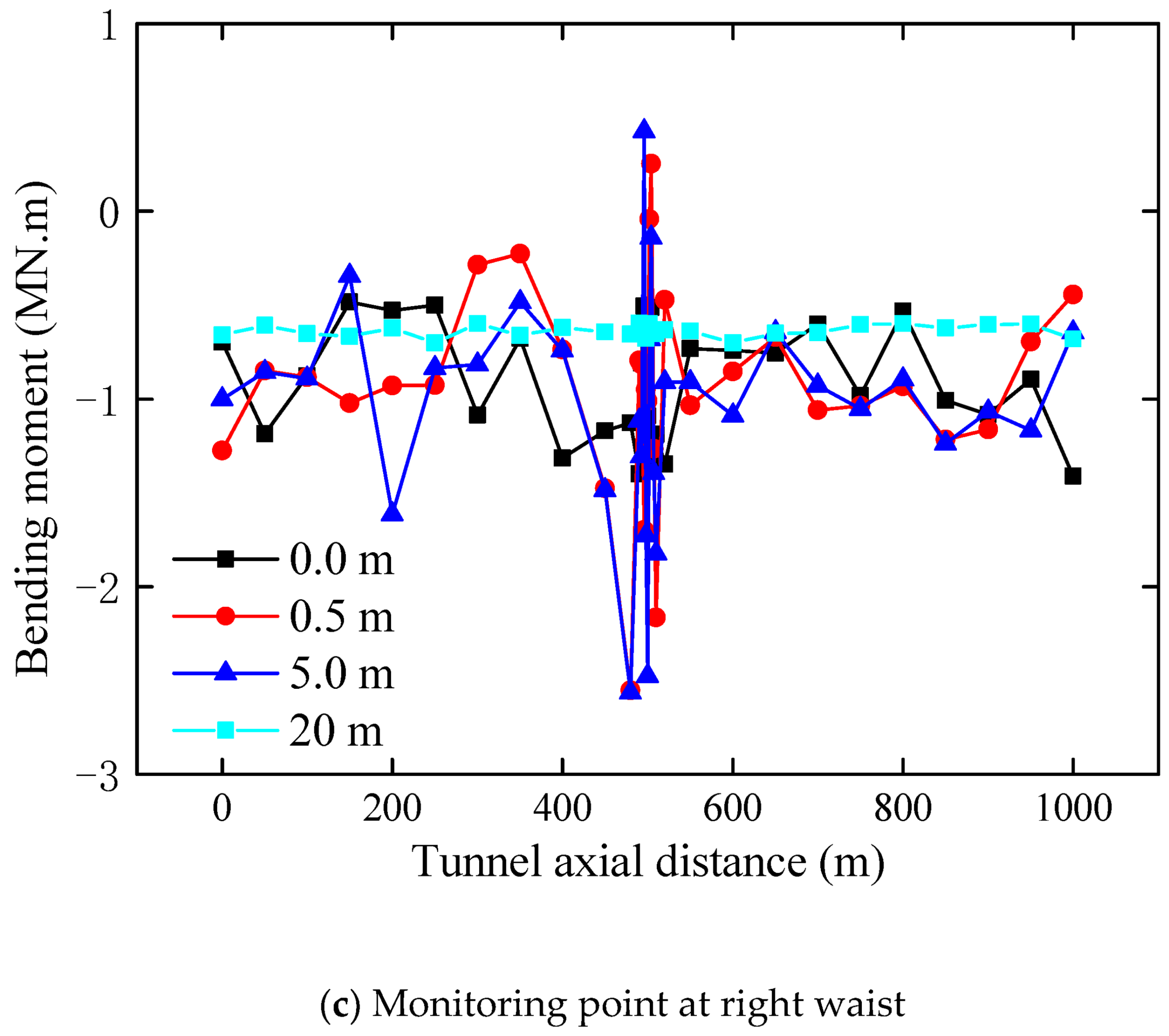 Energies 15 04599 g008b