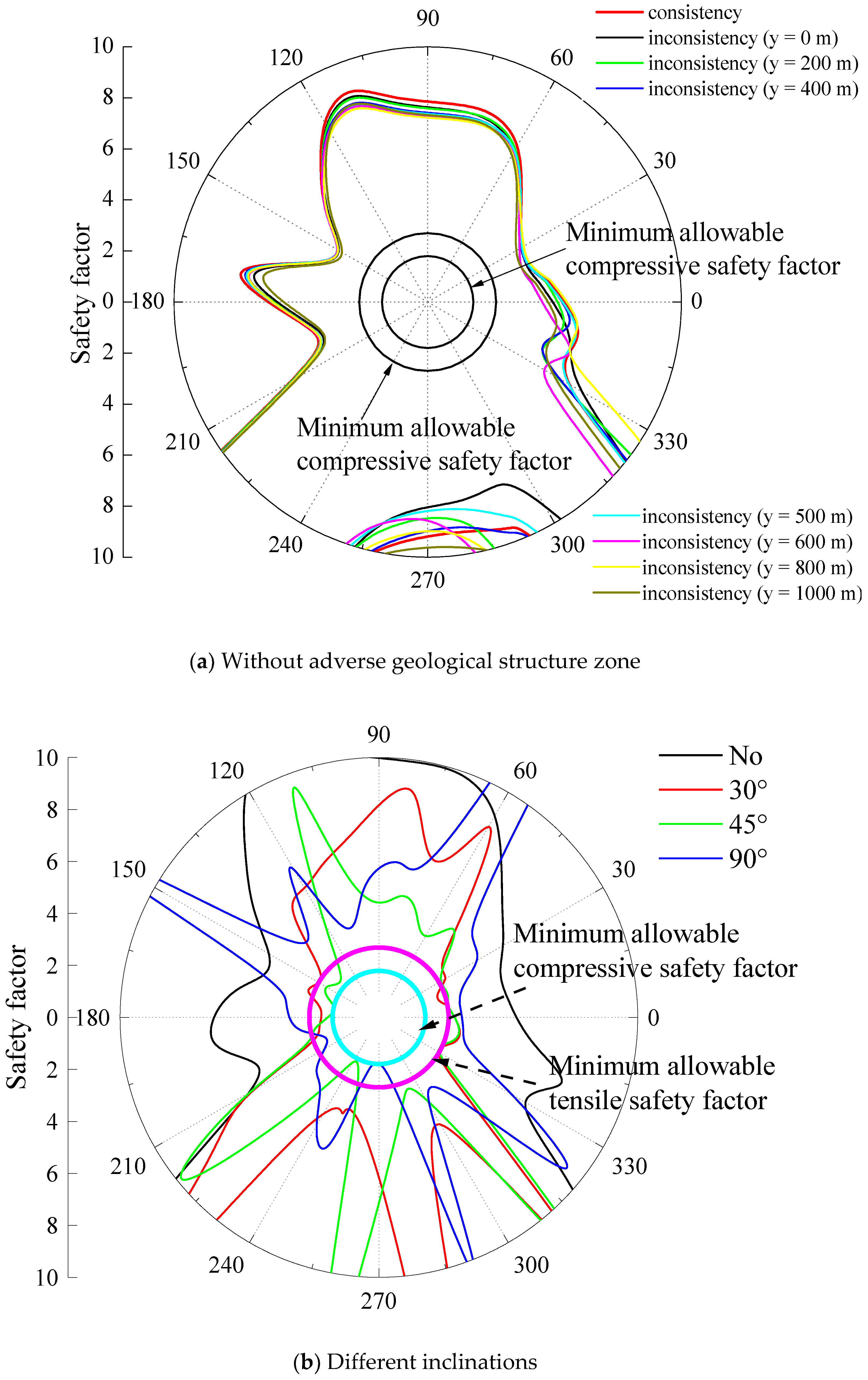 Energies 15 04599 g015a