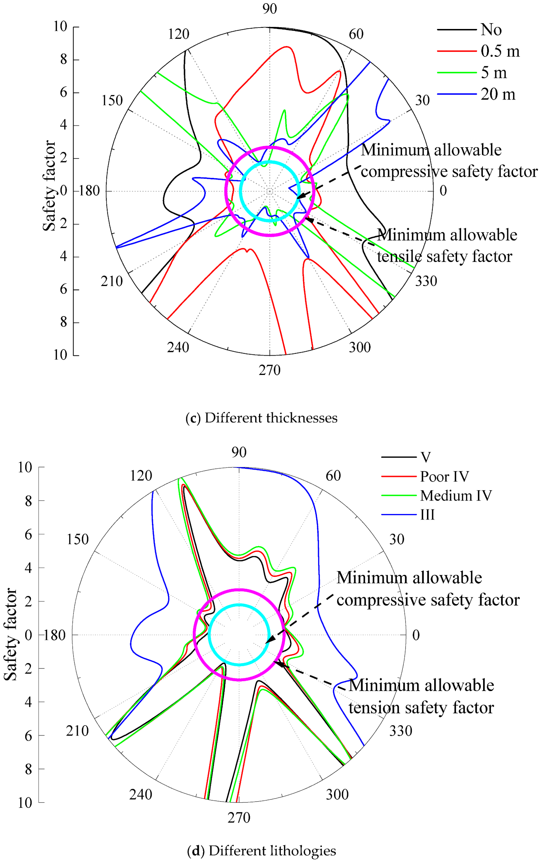 Energies 15 04599 g015b
