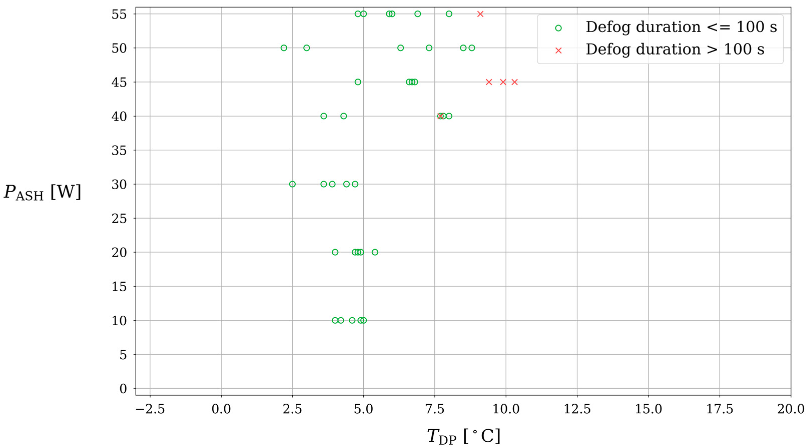 Energies 15 04601 g002 550