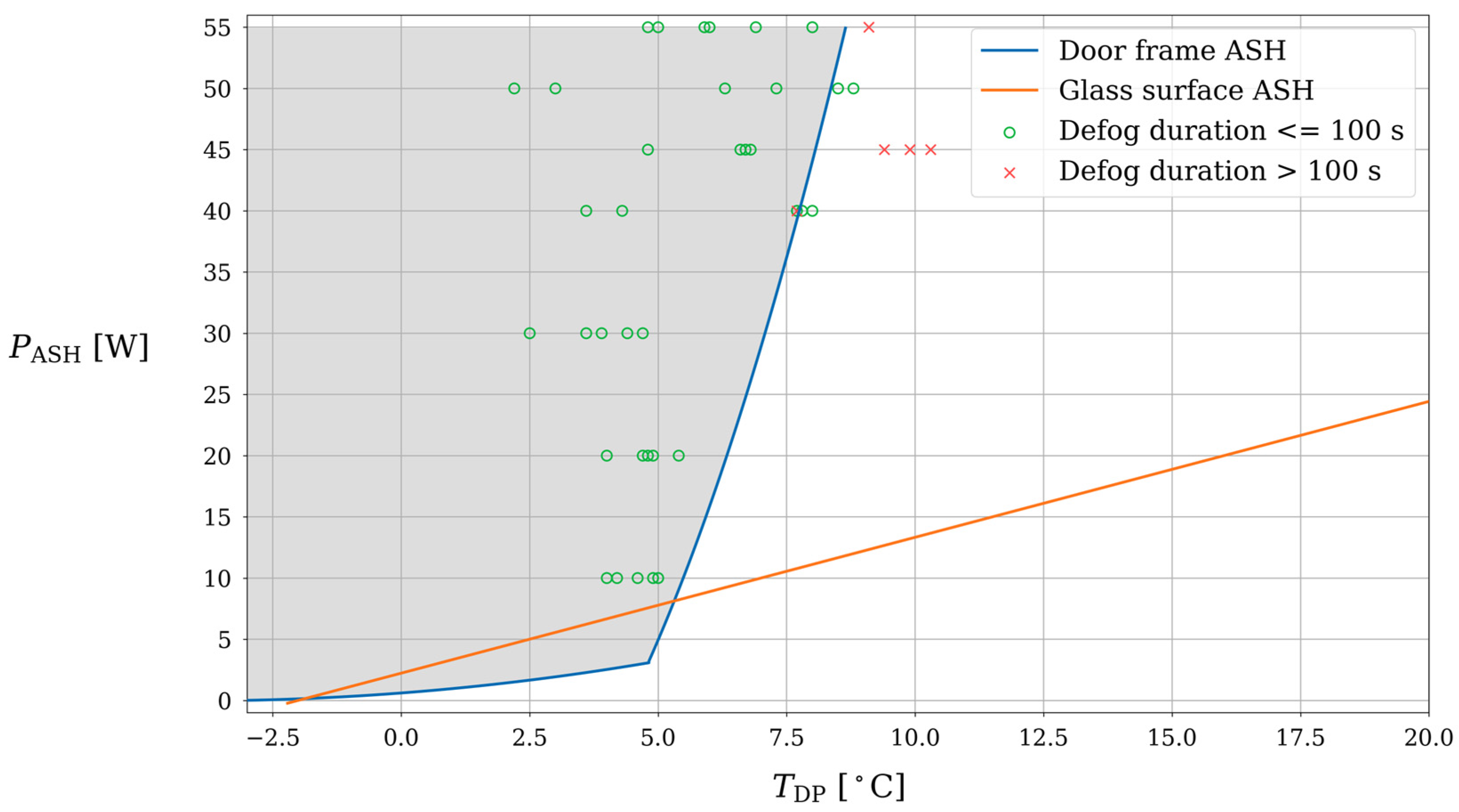 Energies 15 04601 g003 550