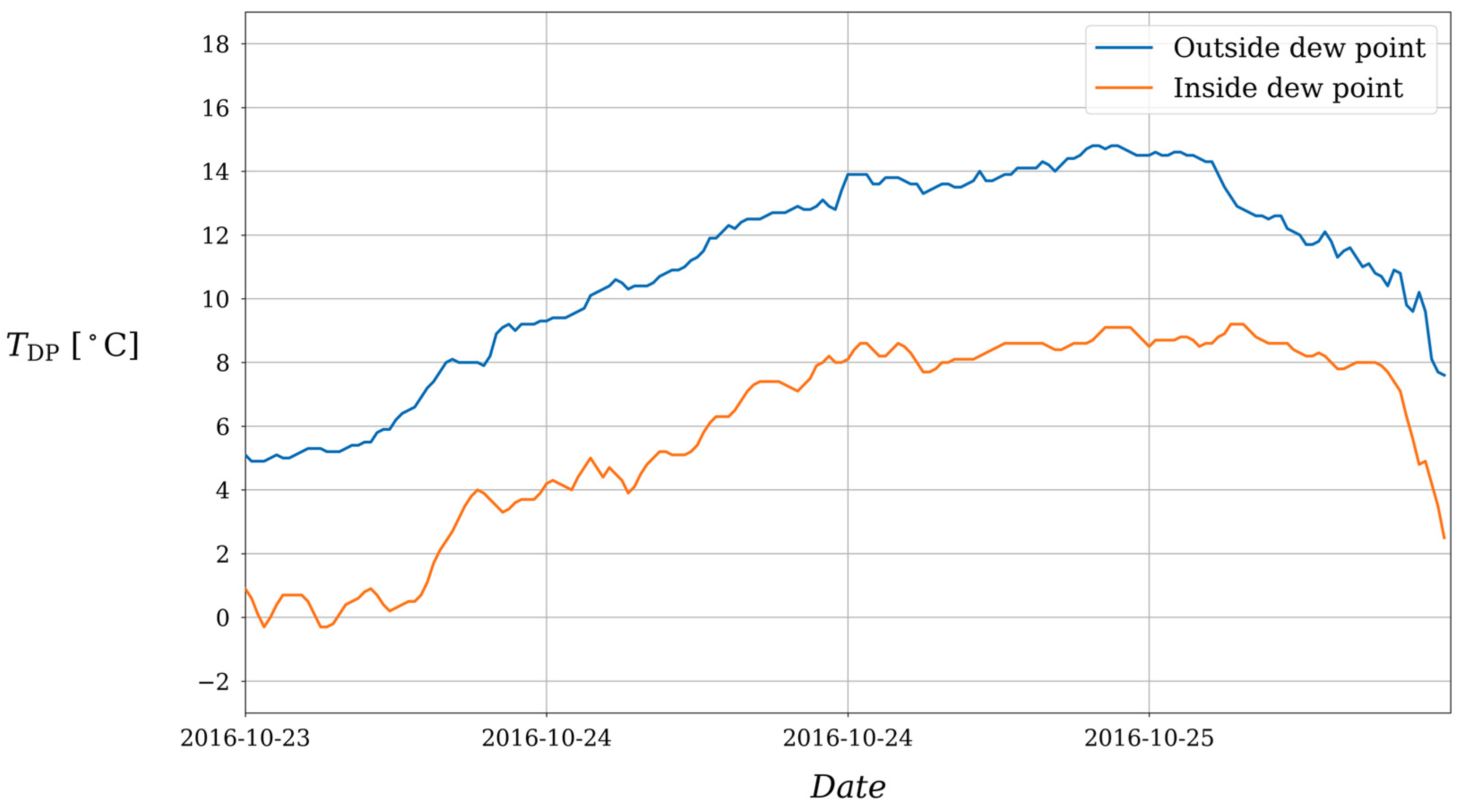 Energies 15 04601 g004 550