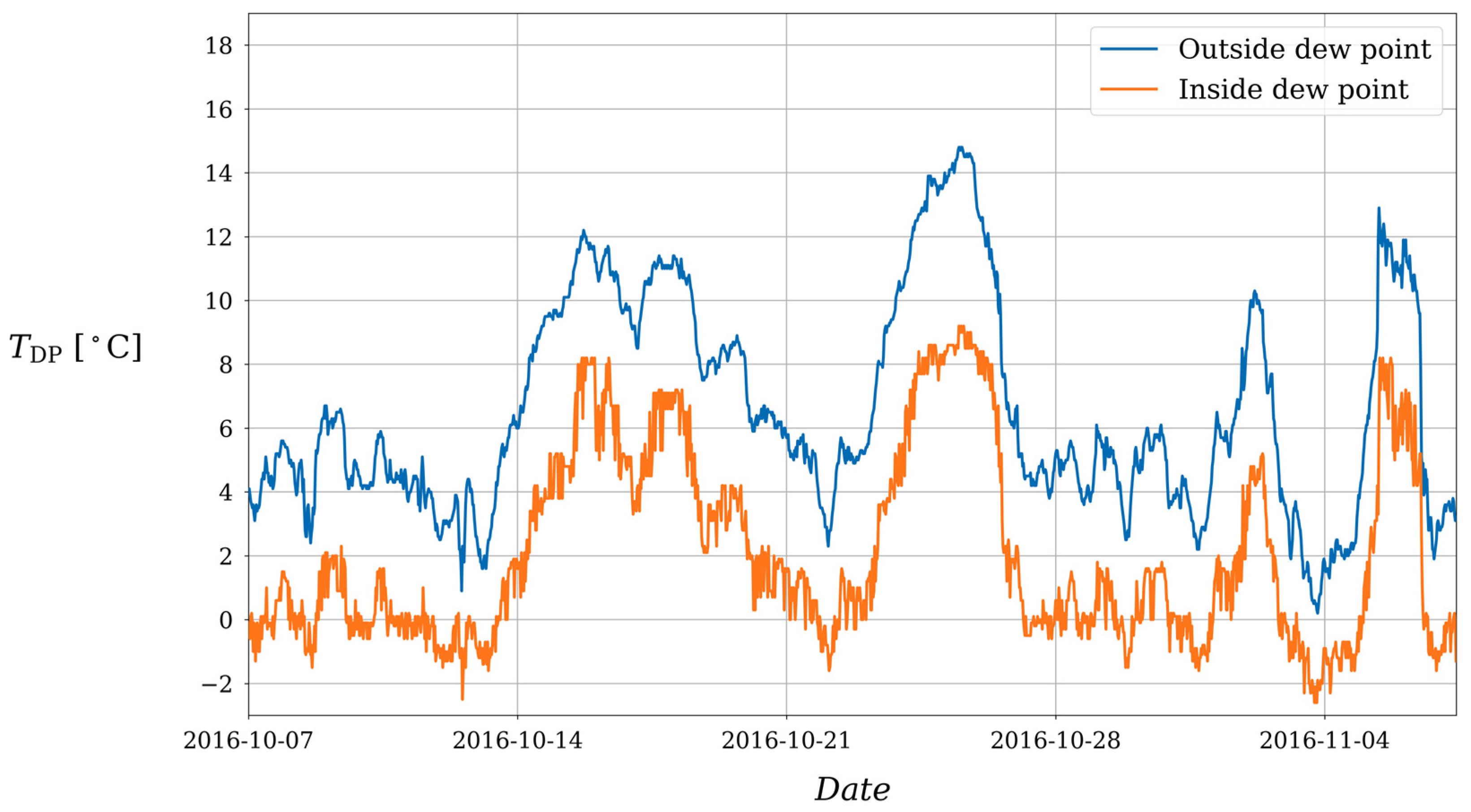 Energies 15 04601 g005 550