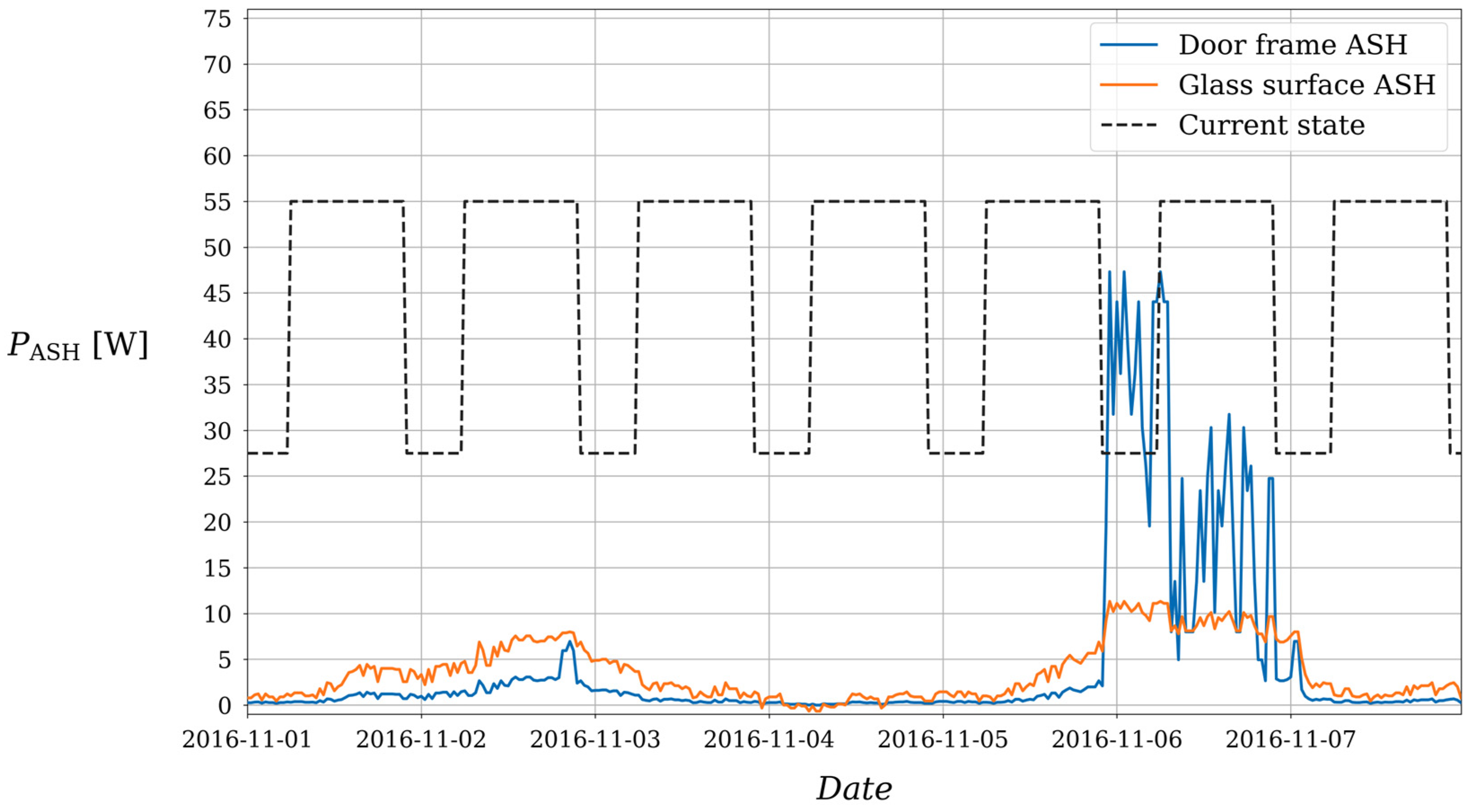 Energies 15 04601 g006 550