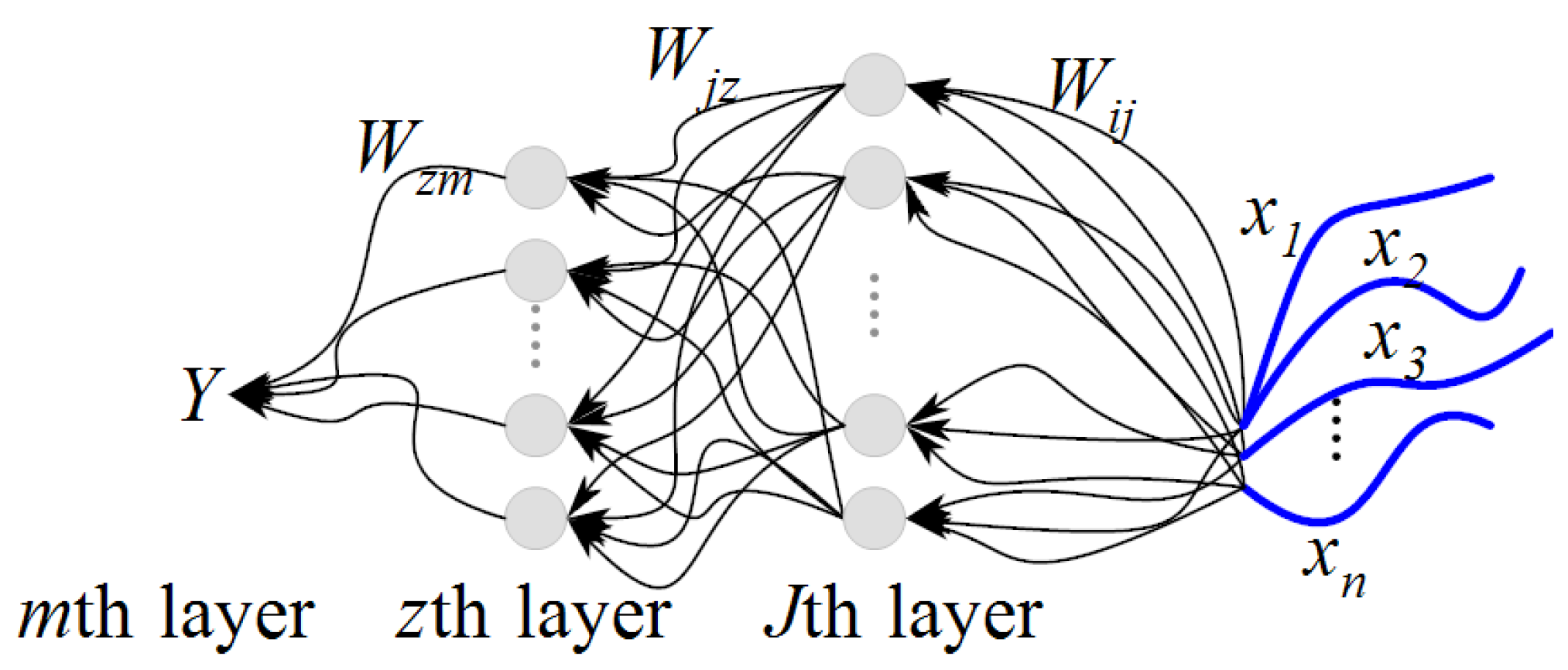 Energies 15 04602 g002 550