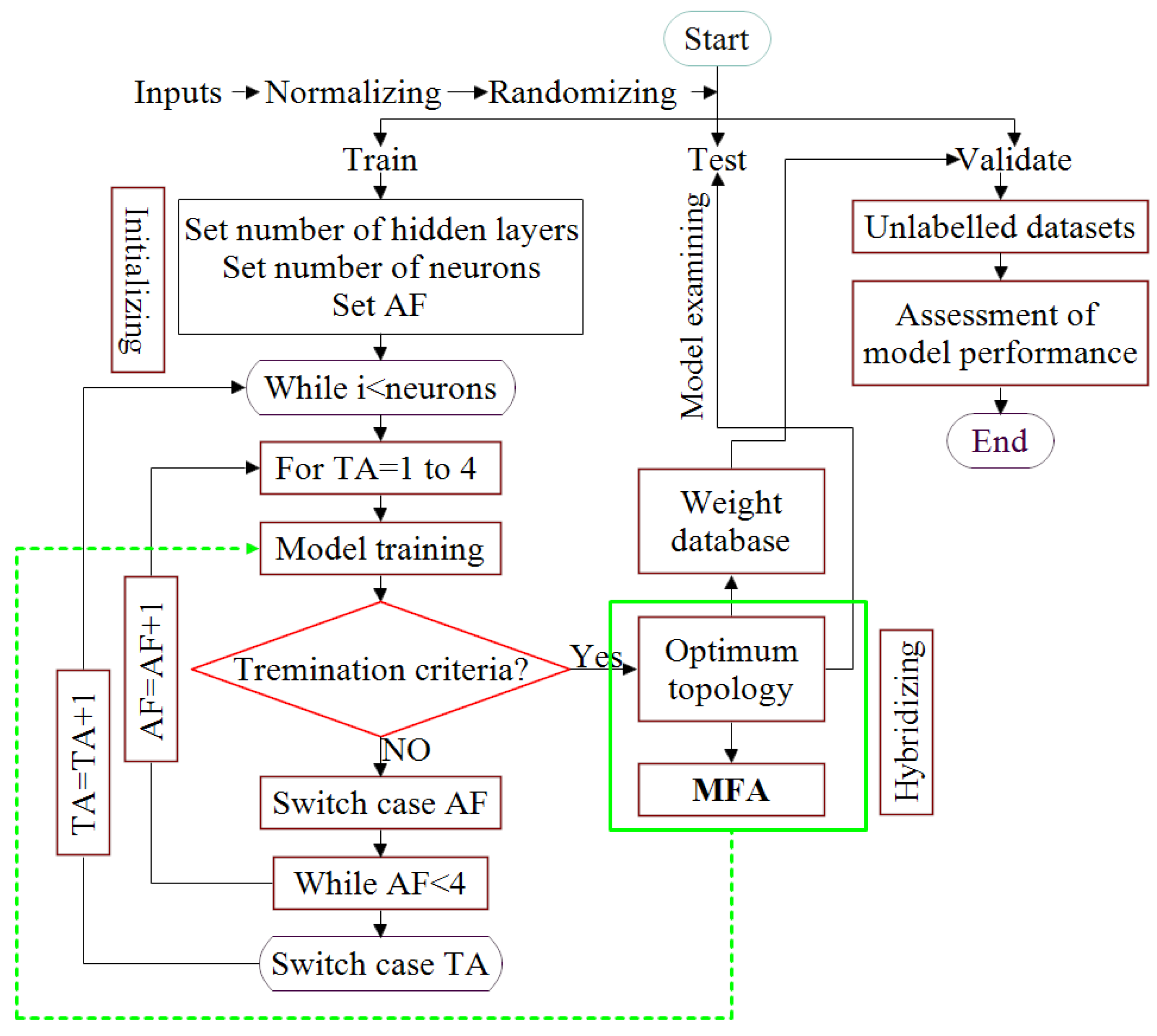 Energies 15 04602 g003 550