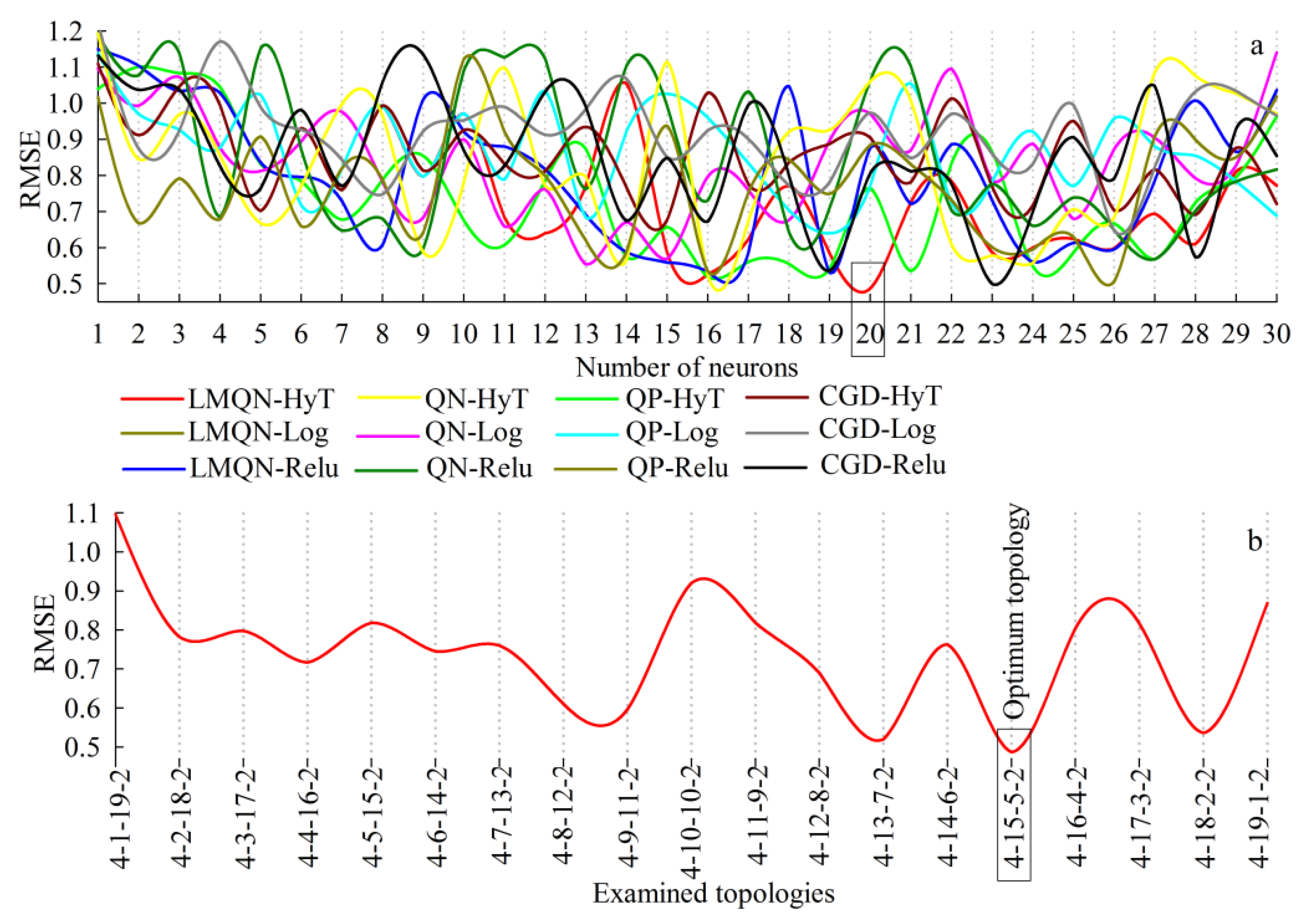 Energies 15 04602 g004 550