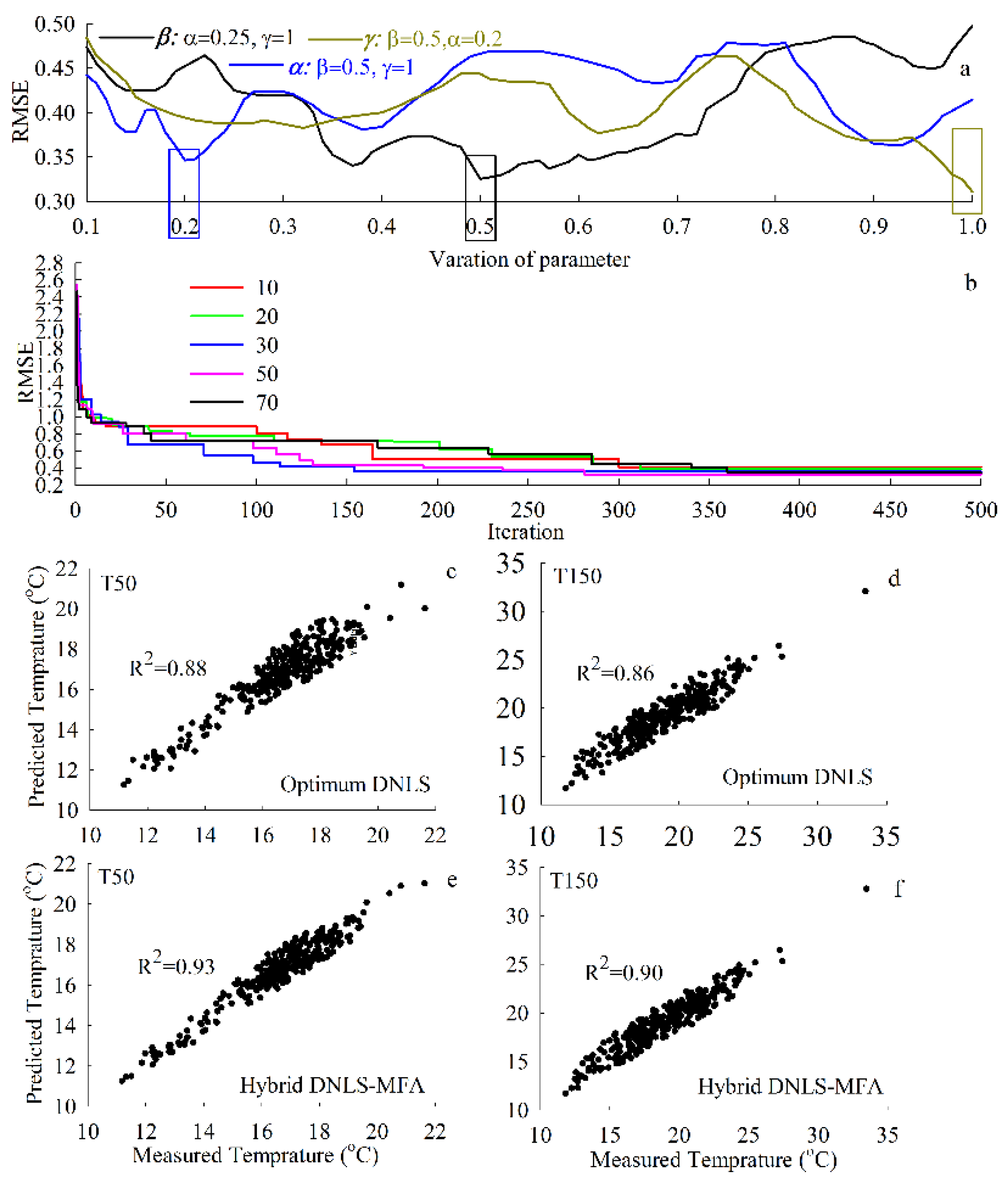 Energies 15 04602 g005 550