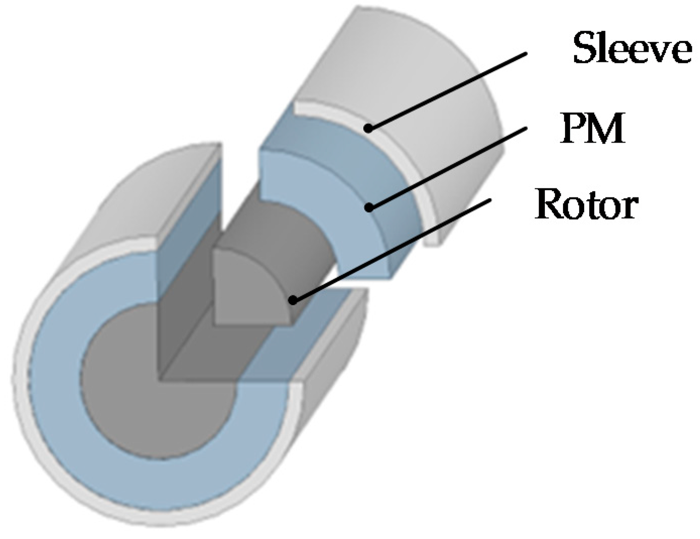 Energies 15 04606 g003 550