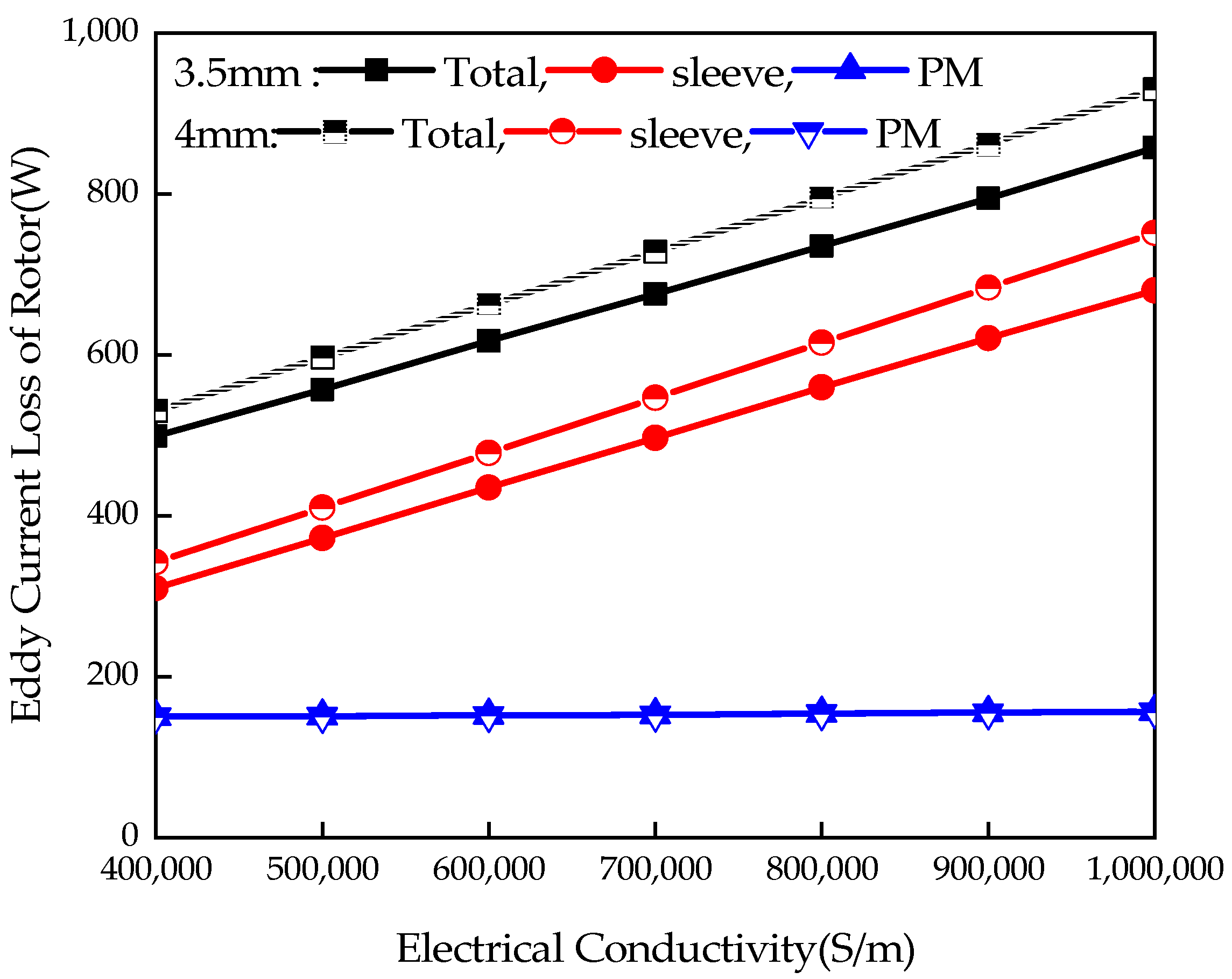 Energies 15 04606 g005 550