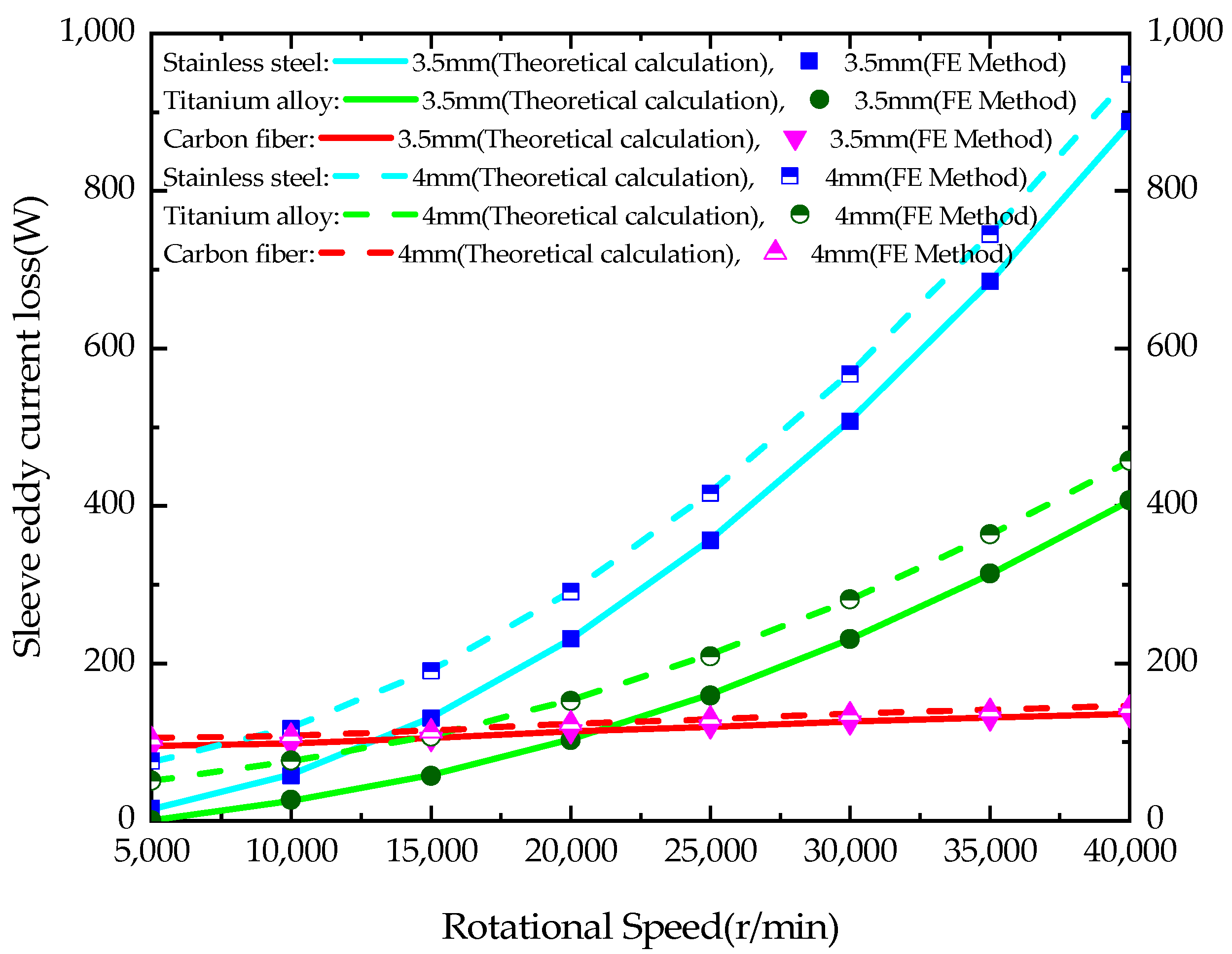 Energies 15 04606 g006 550