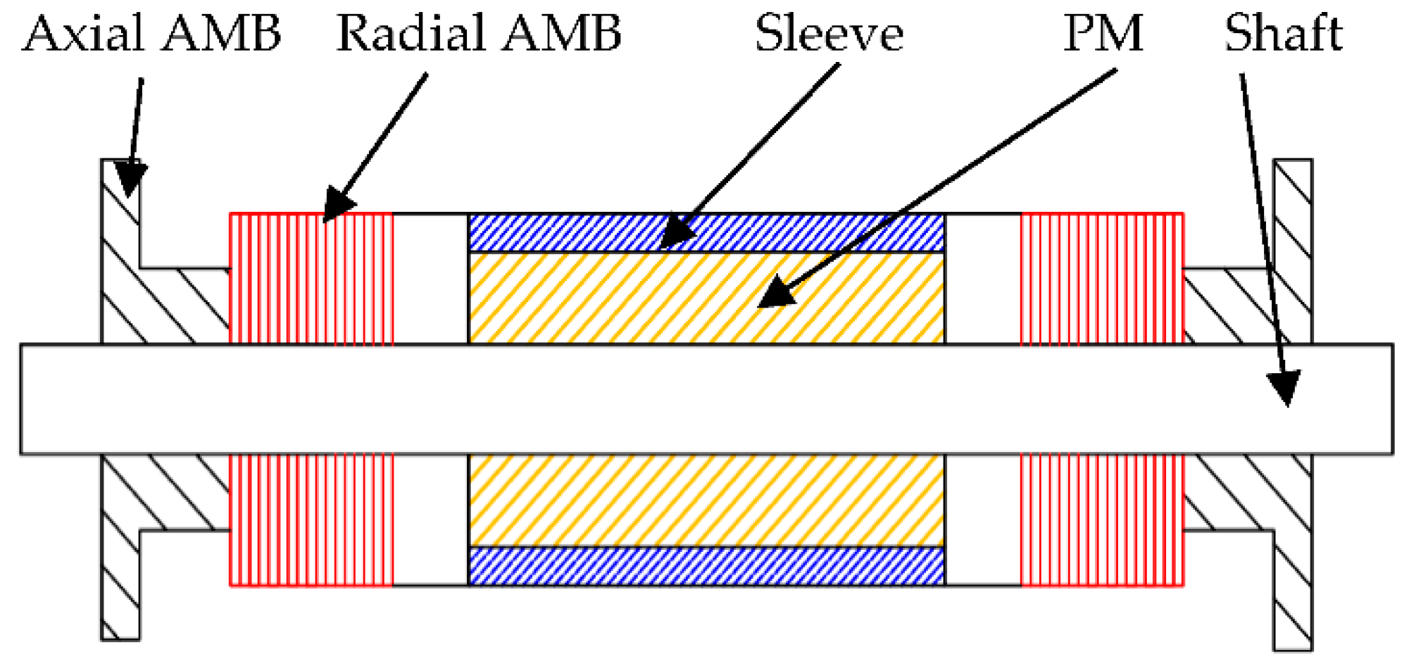 Energies 15 04606 g010 550