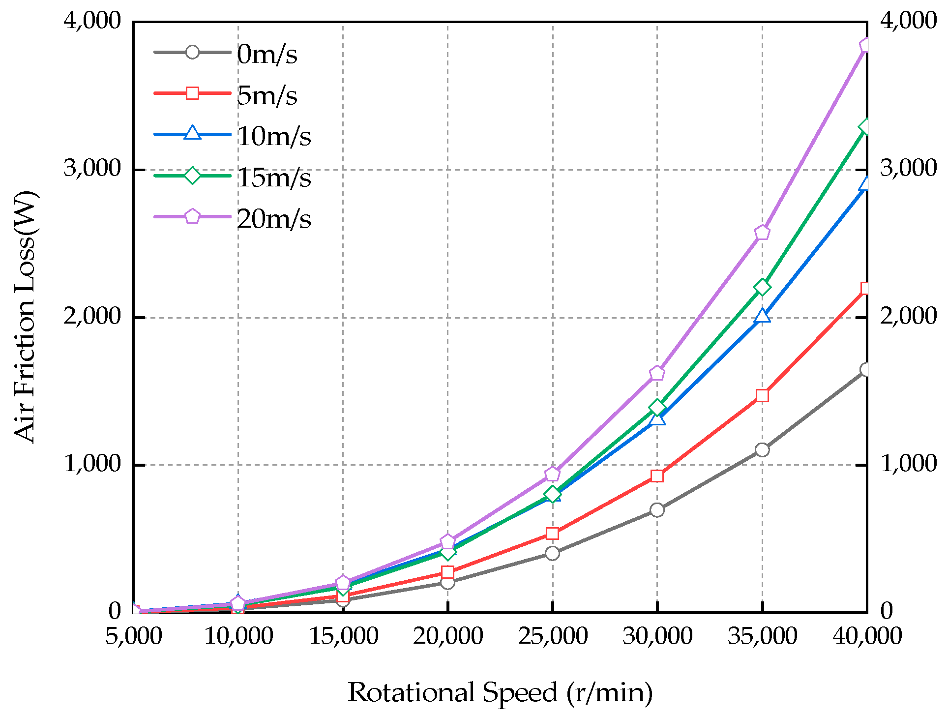 Energies 15 04606 g012 550