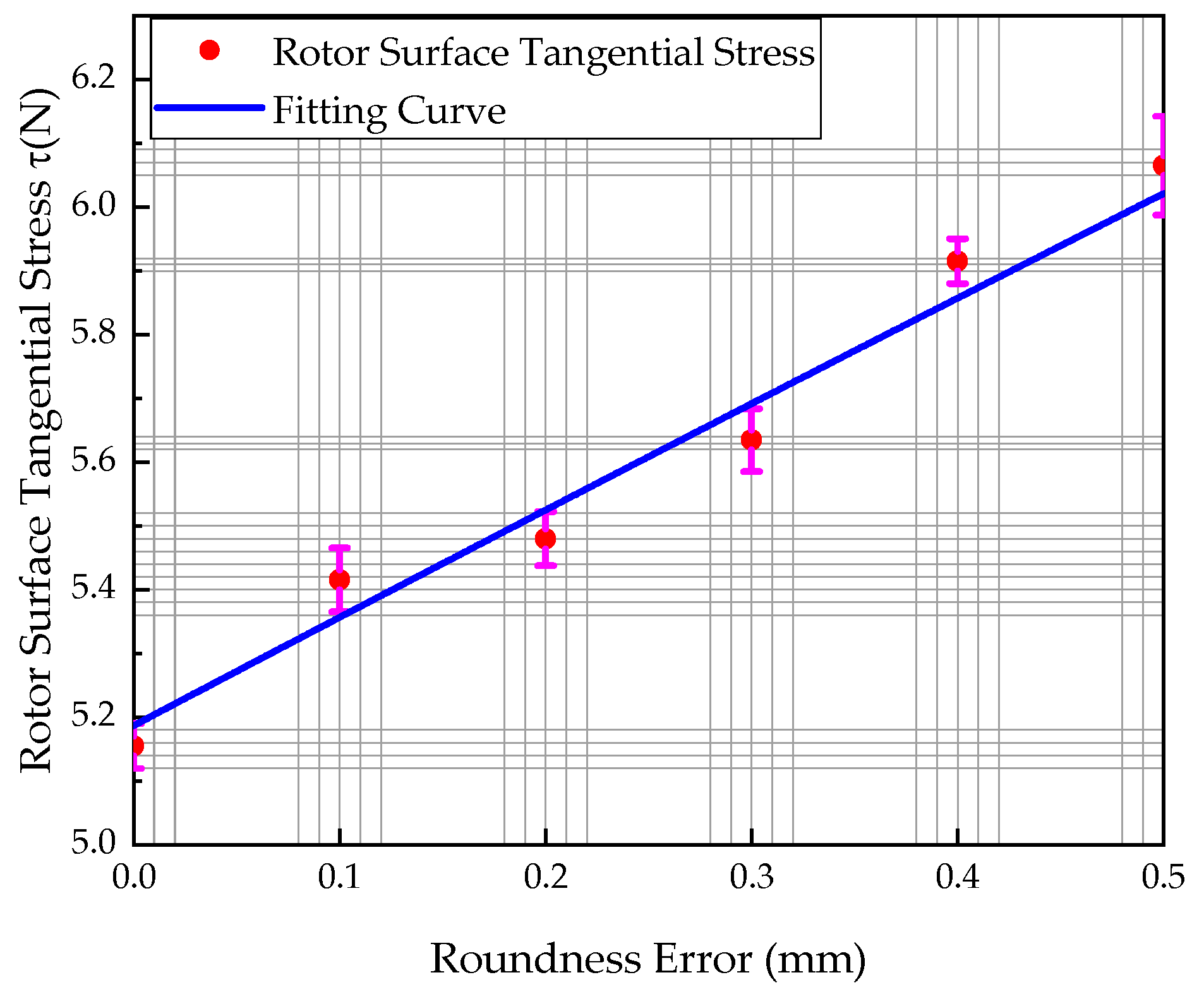 Energies 15 04606 g016 550