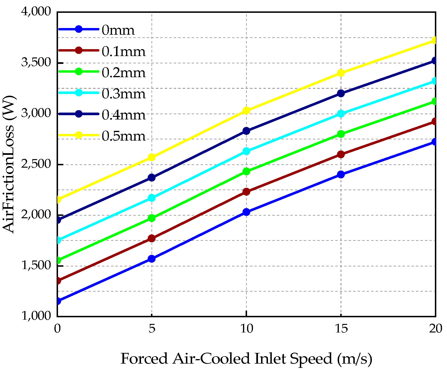 Energies 15 04606 g018 550