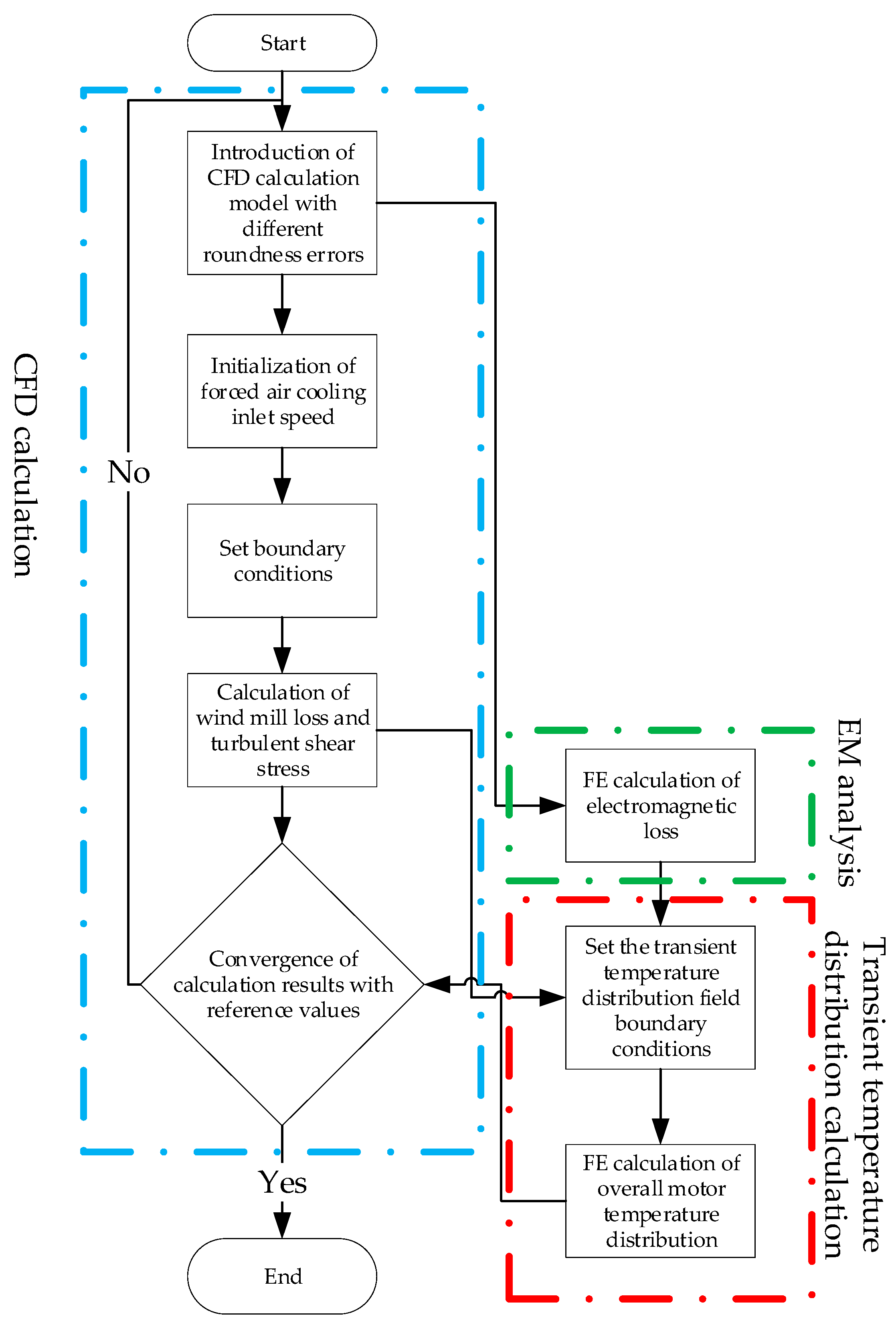 Energies 15 04606 g019 550