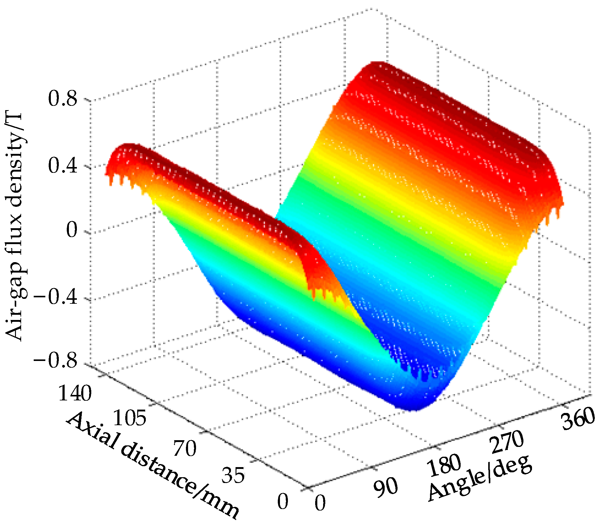 Energies 15 04606 g023 550