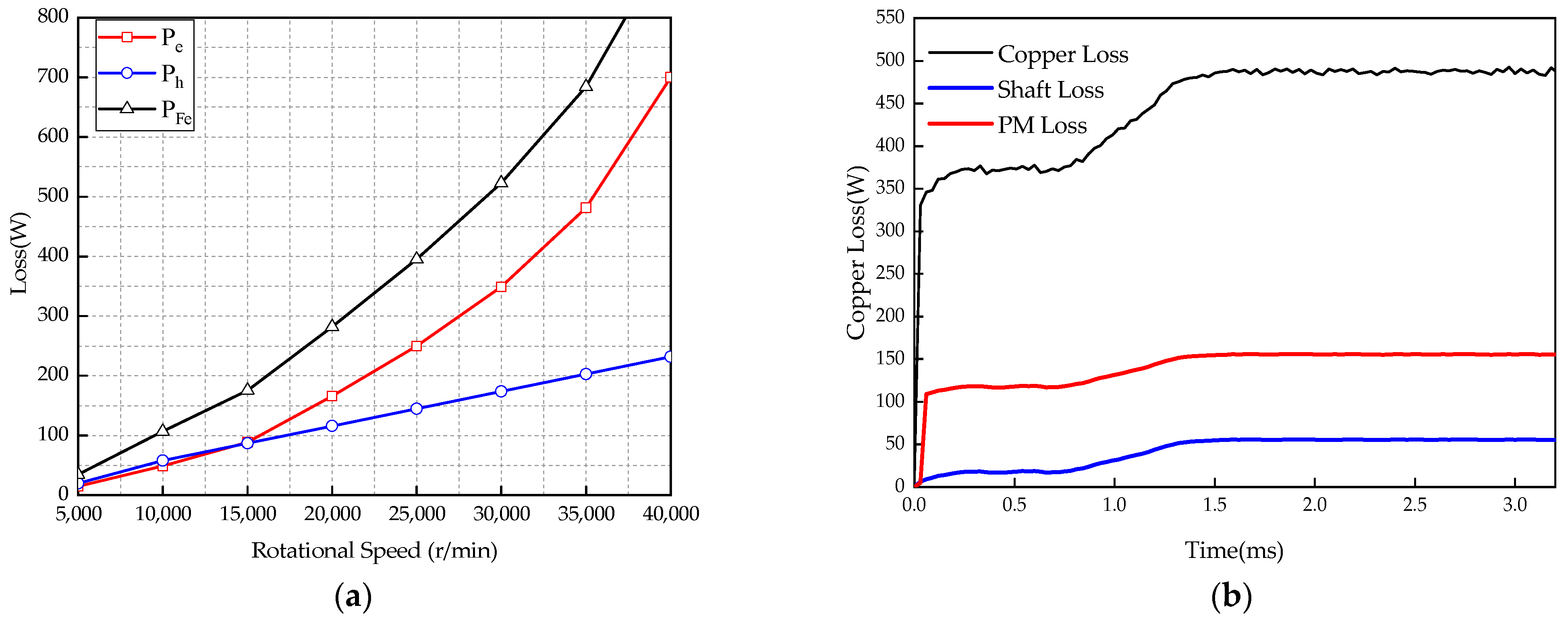 Energies 15 04606 g024 550