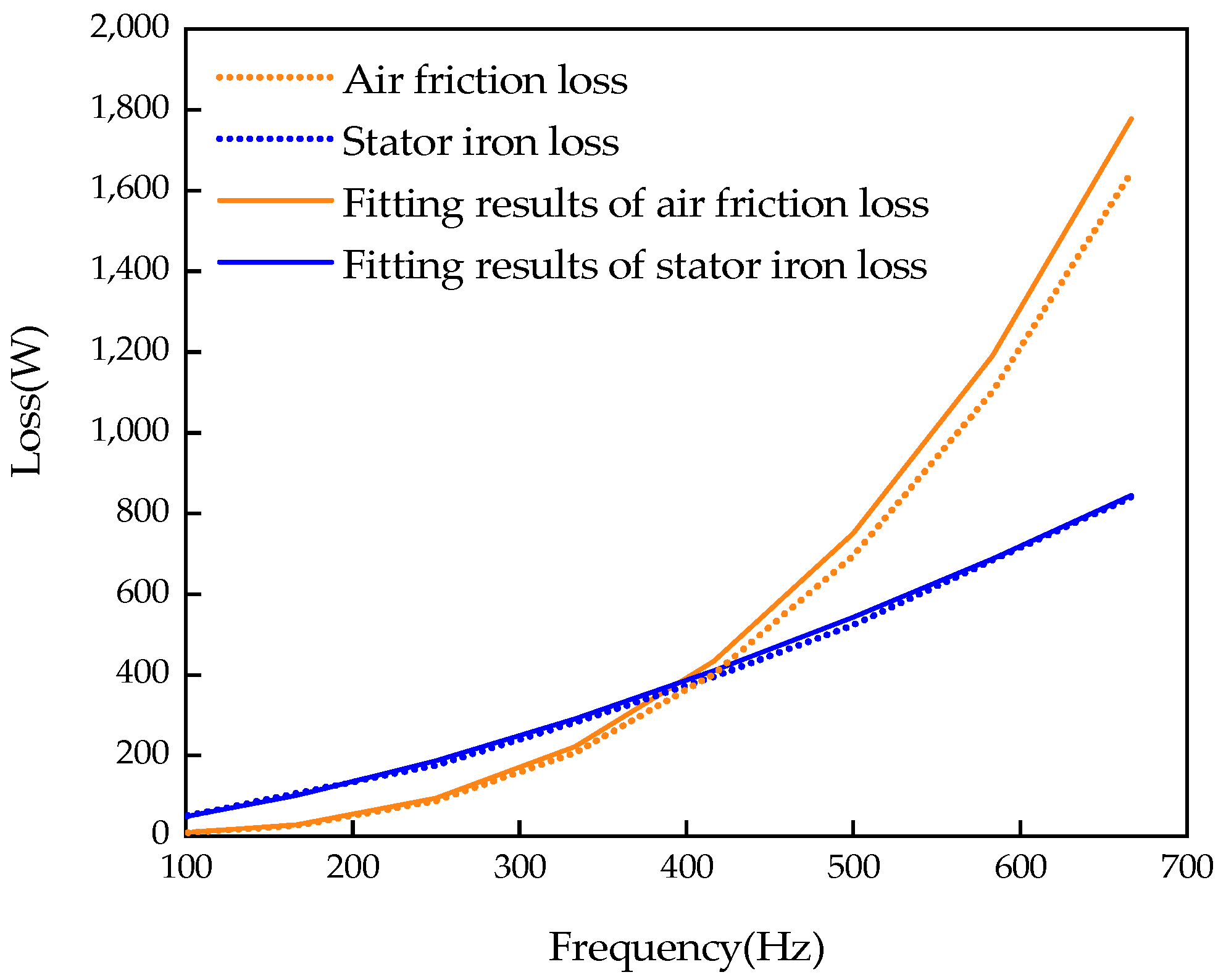 Energies 15 04606 g028 550