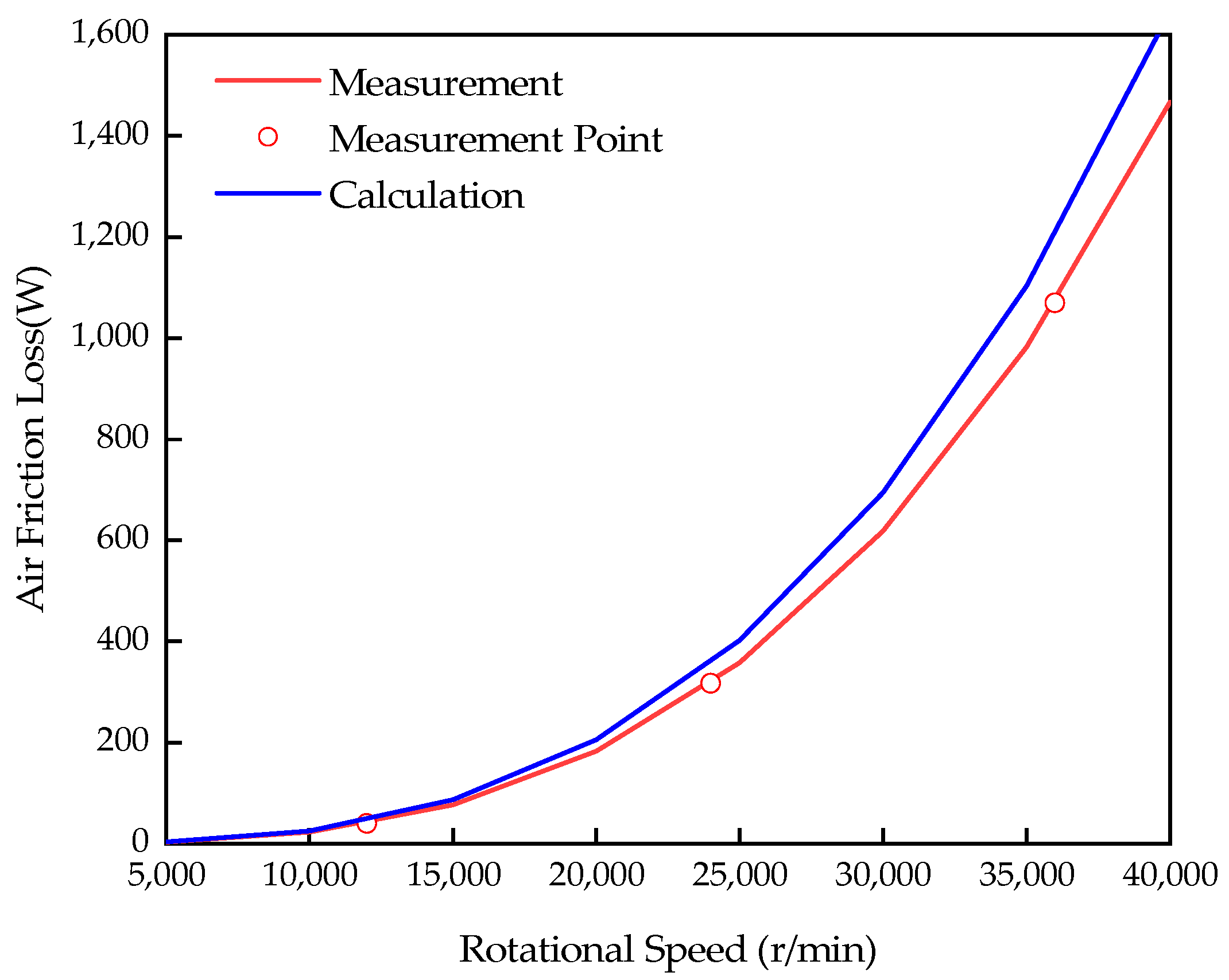 Energies 15 04606 g029 550
