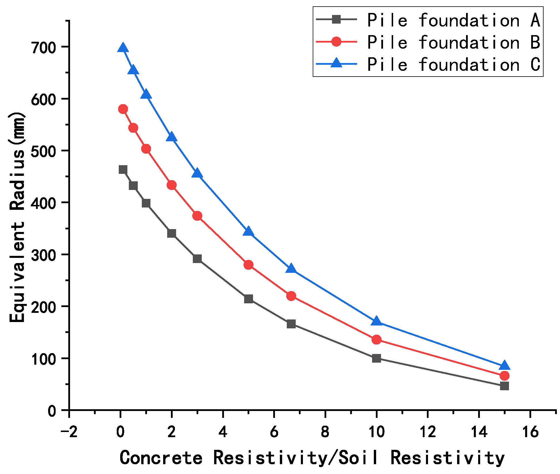 Energies 15 04607 g003 550