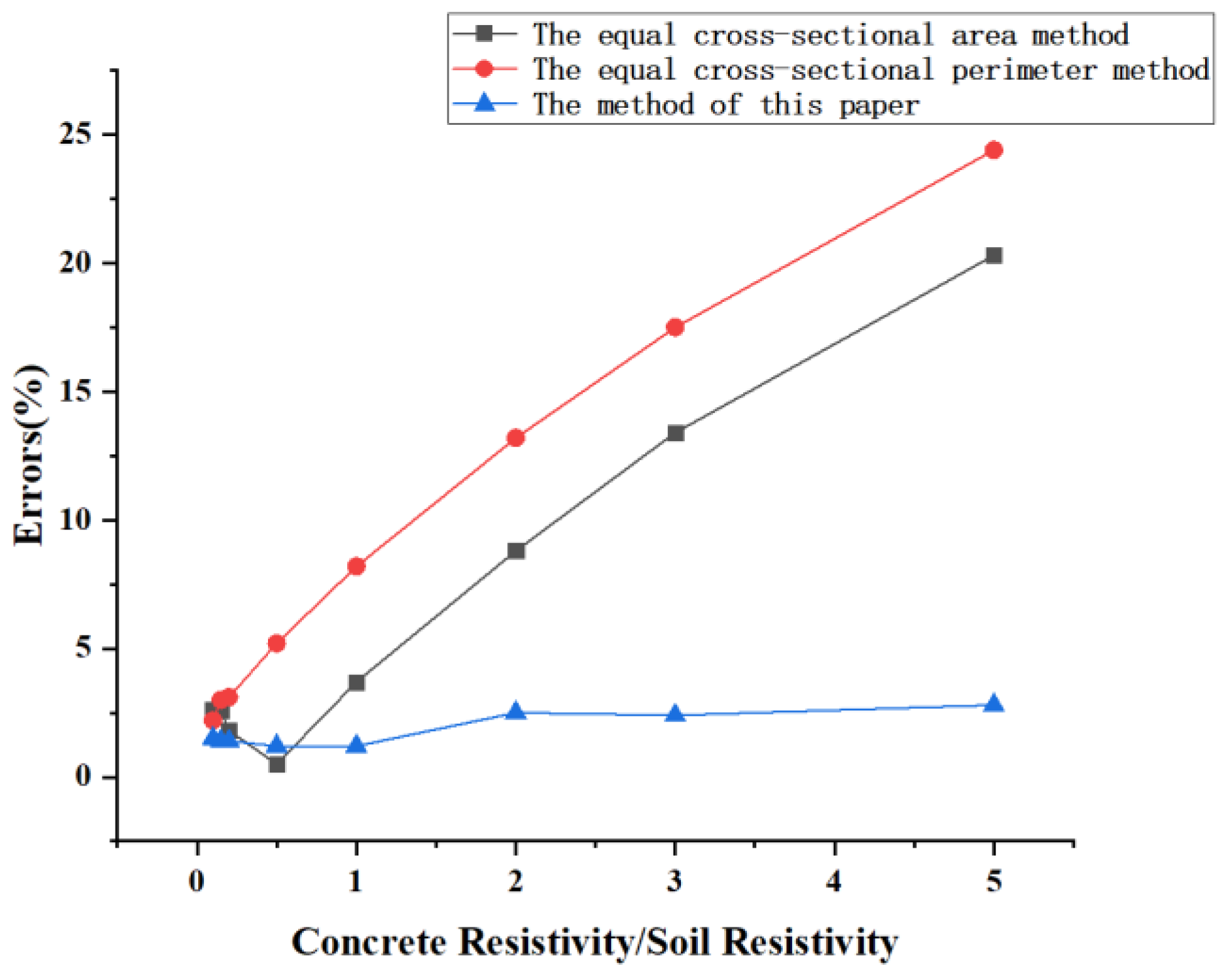 Energies 15 04607 g004 550