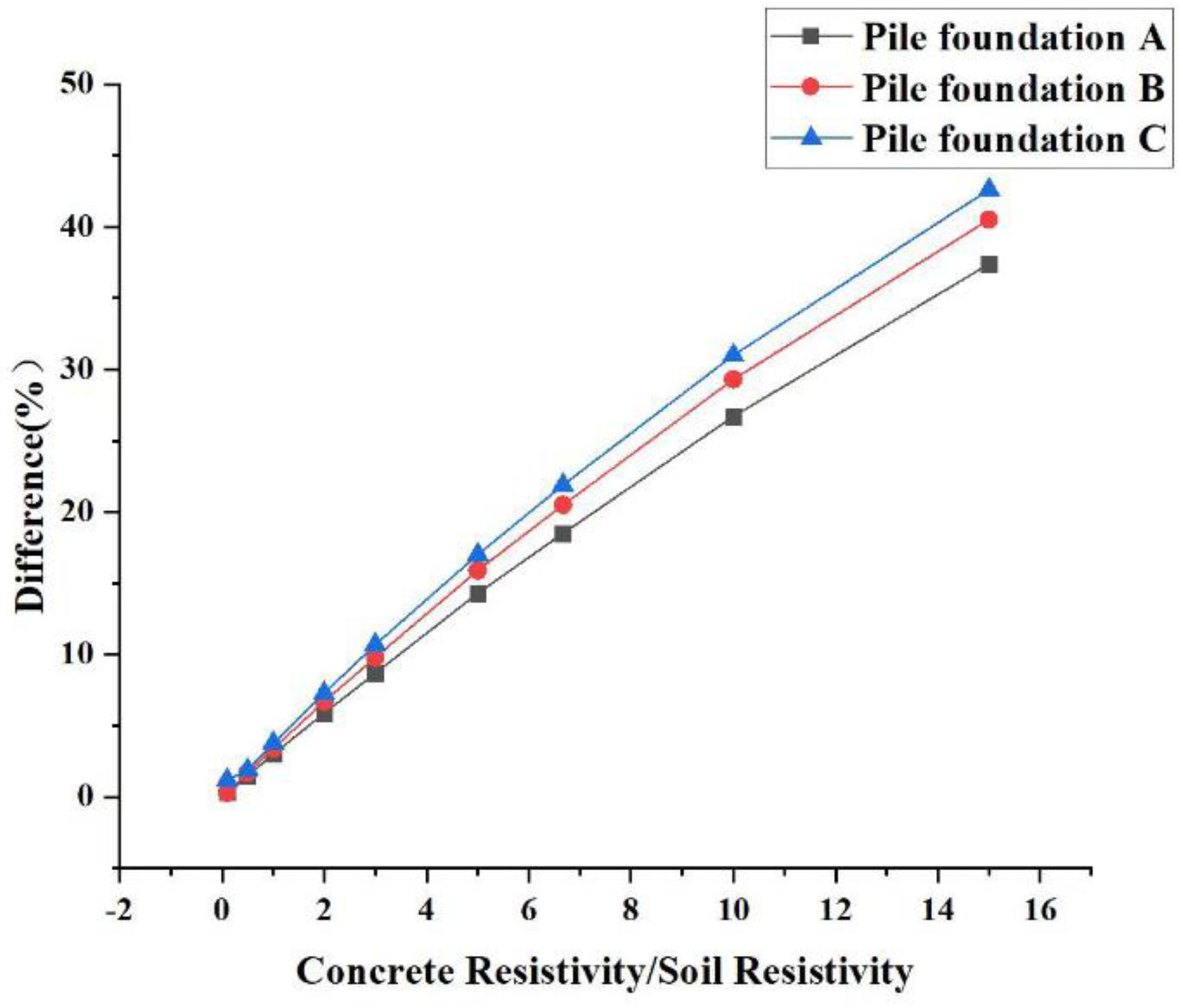 Energies 15 04607 g005 550