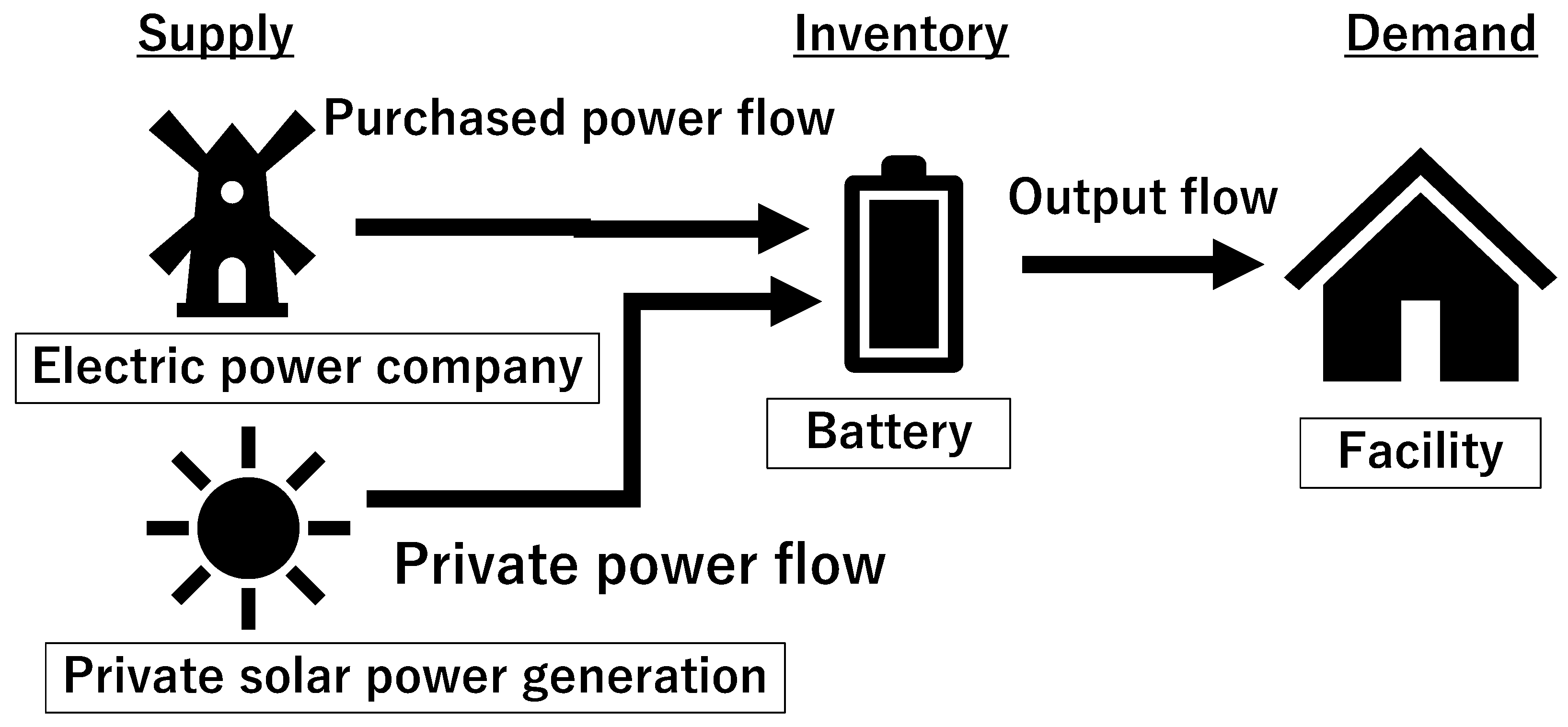 Energies 15 04608 g001