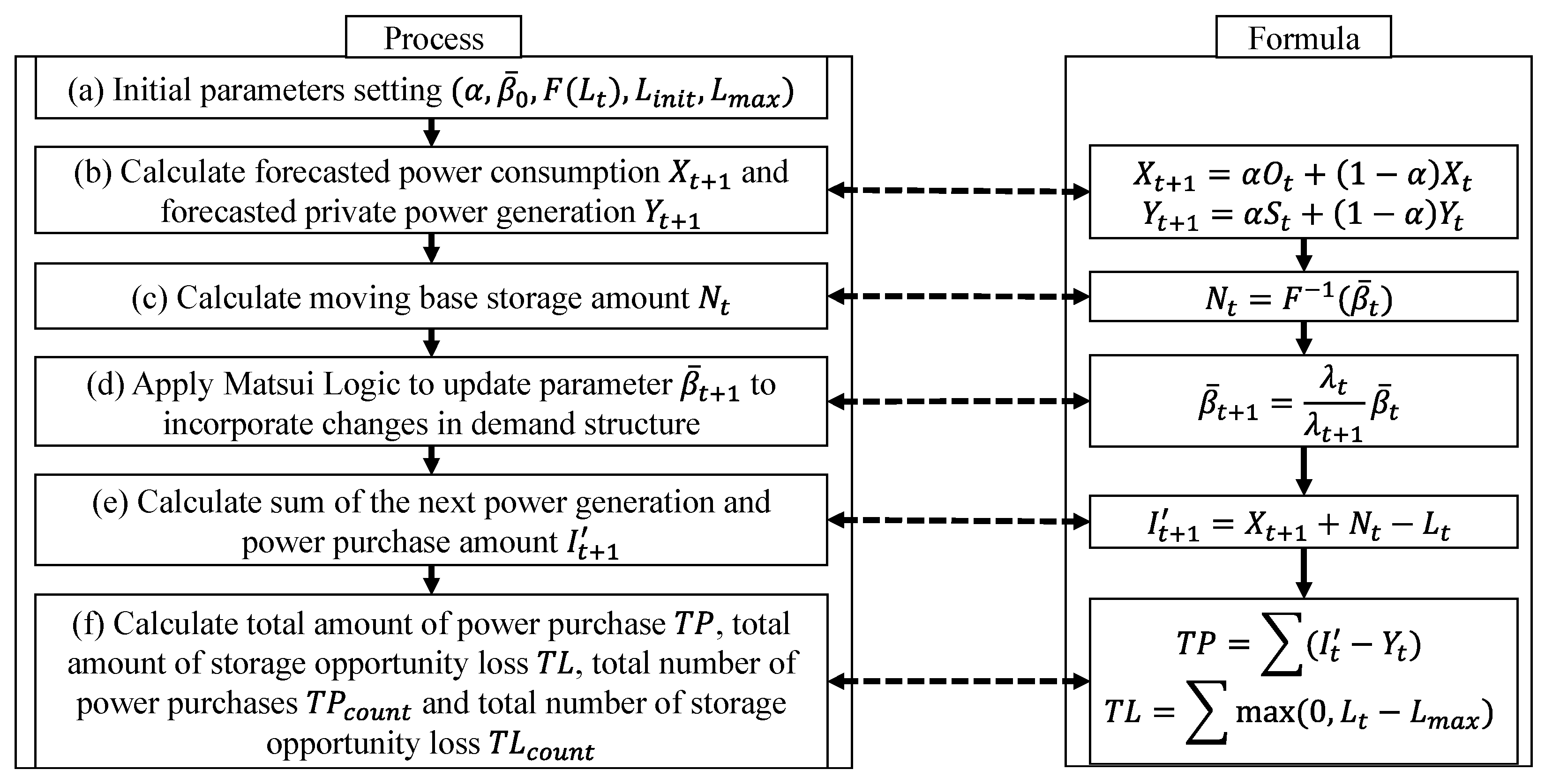 Energies 15 04608 g004