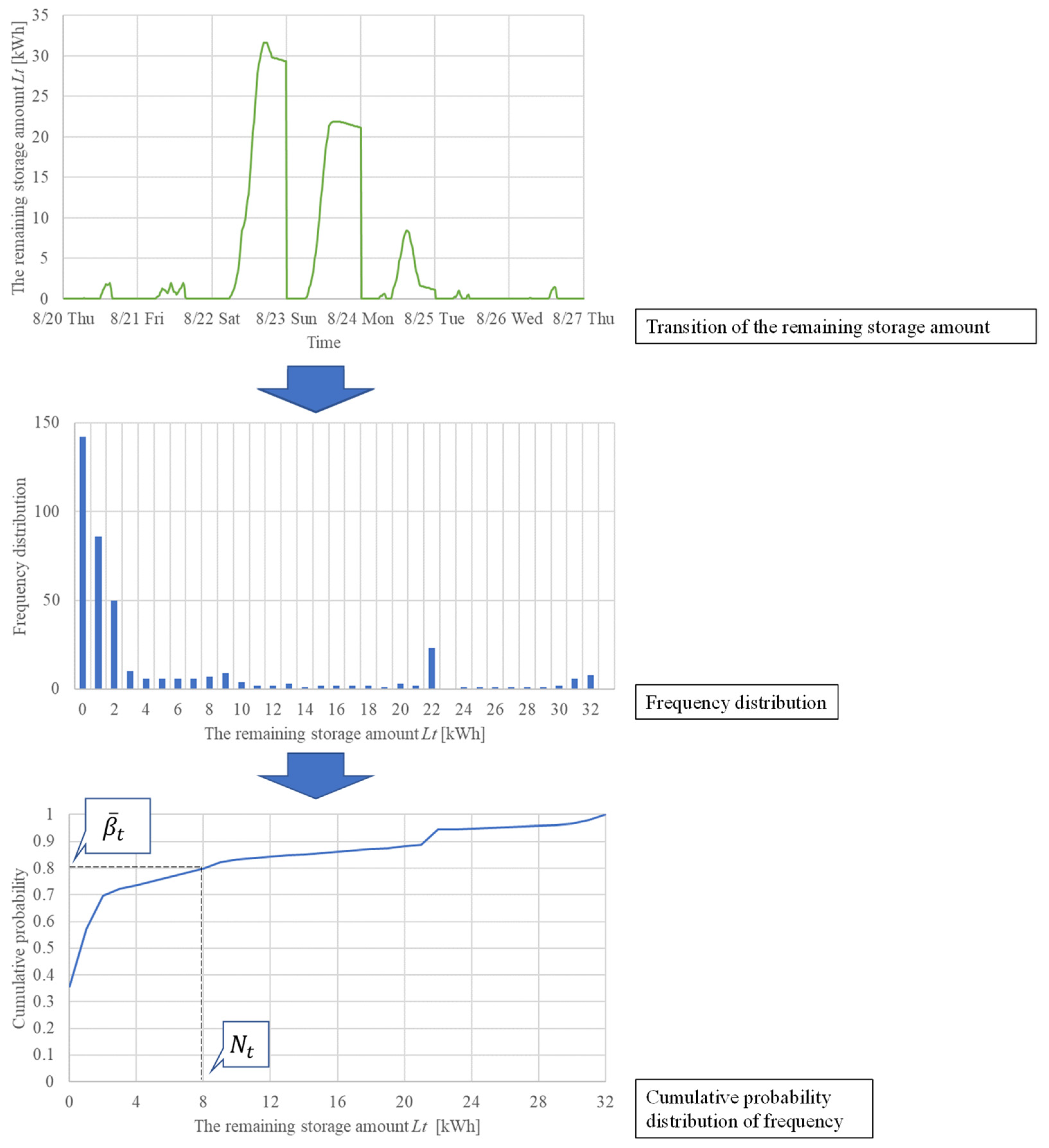 Energies 15 04608 g005