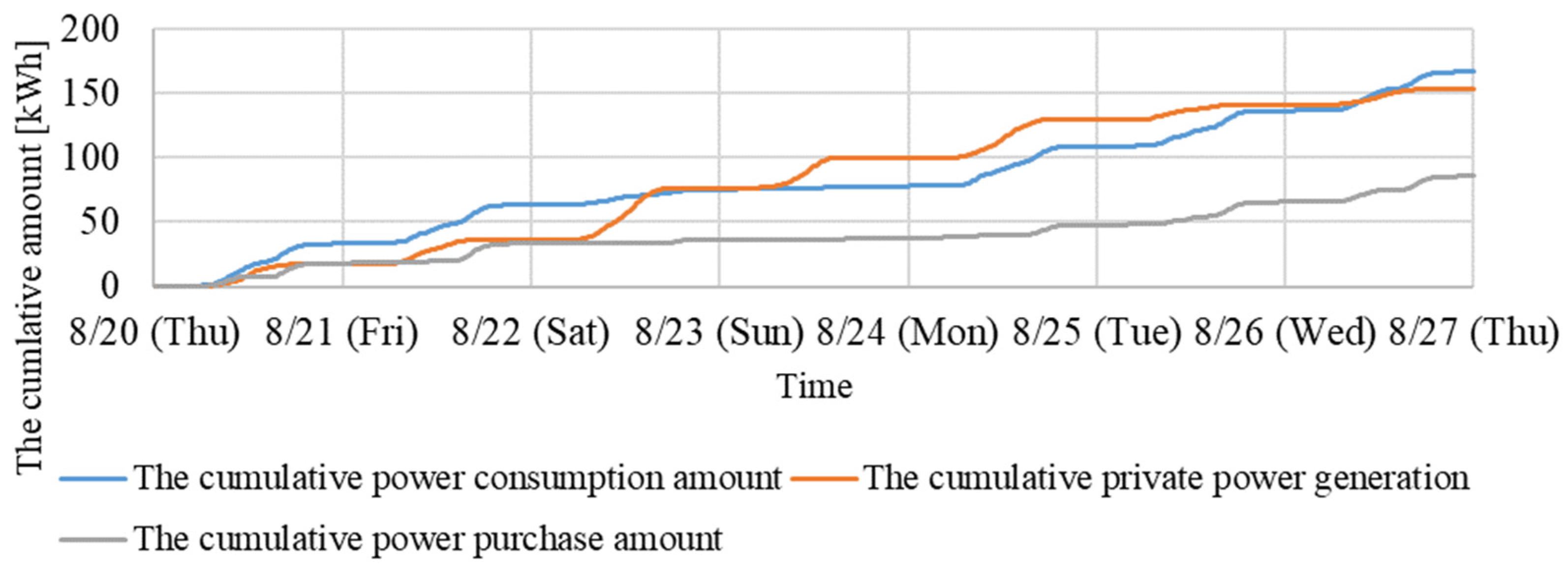 Energies 15 04608 g006