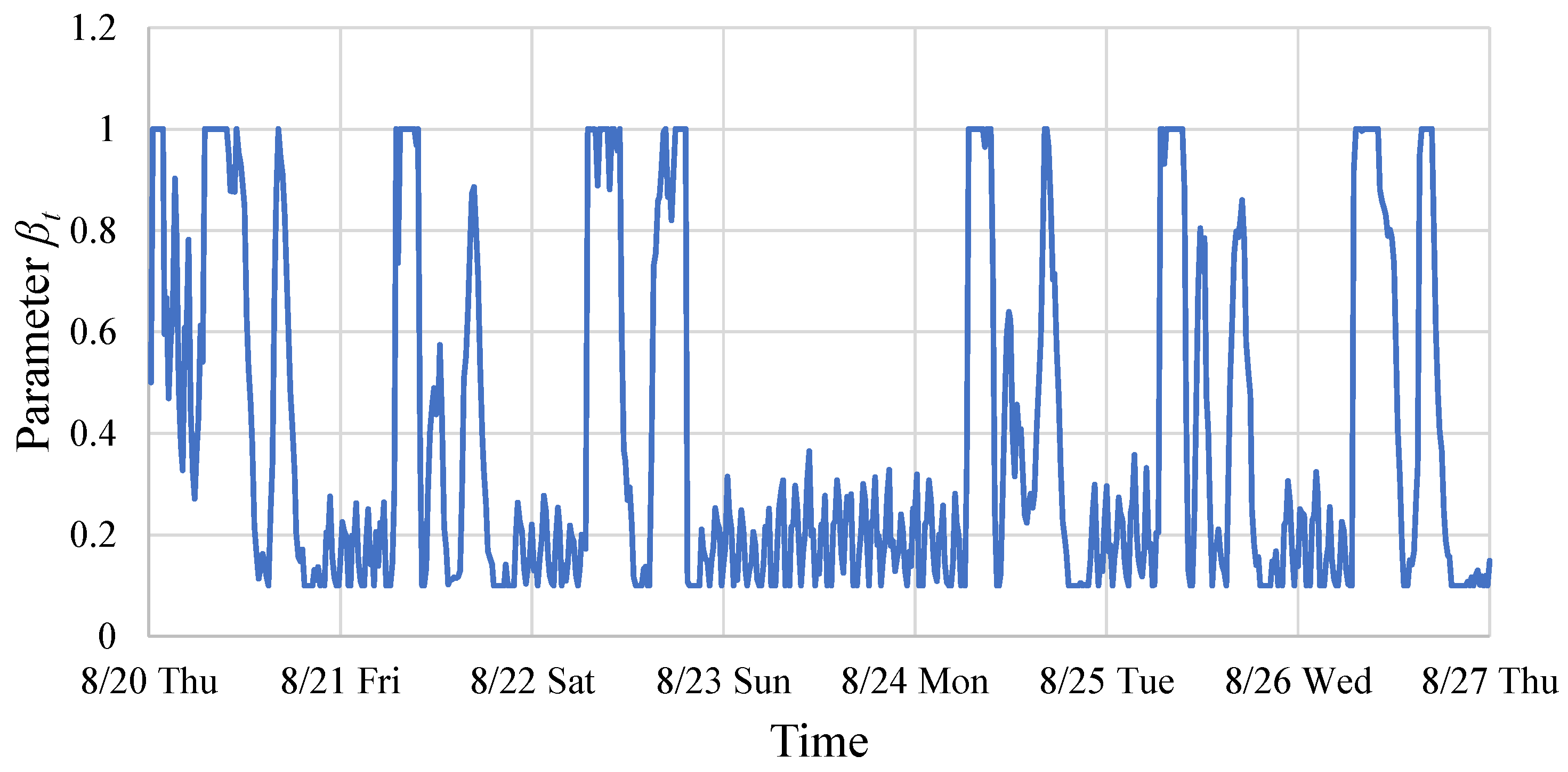 Energies 15 04608 g010