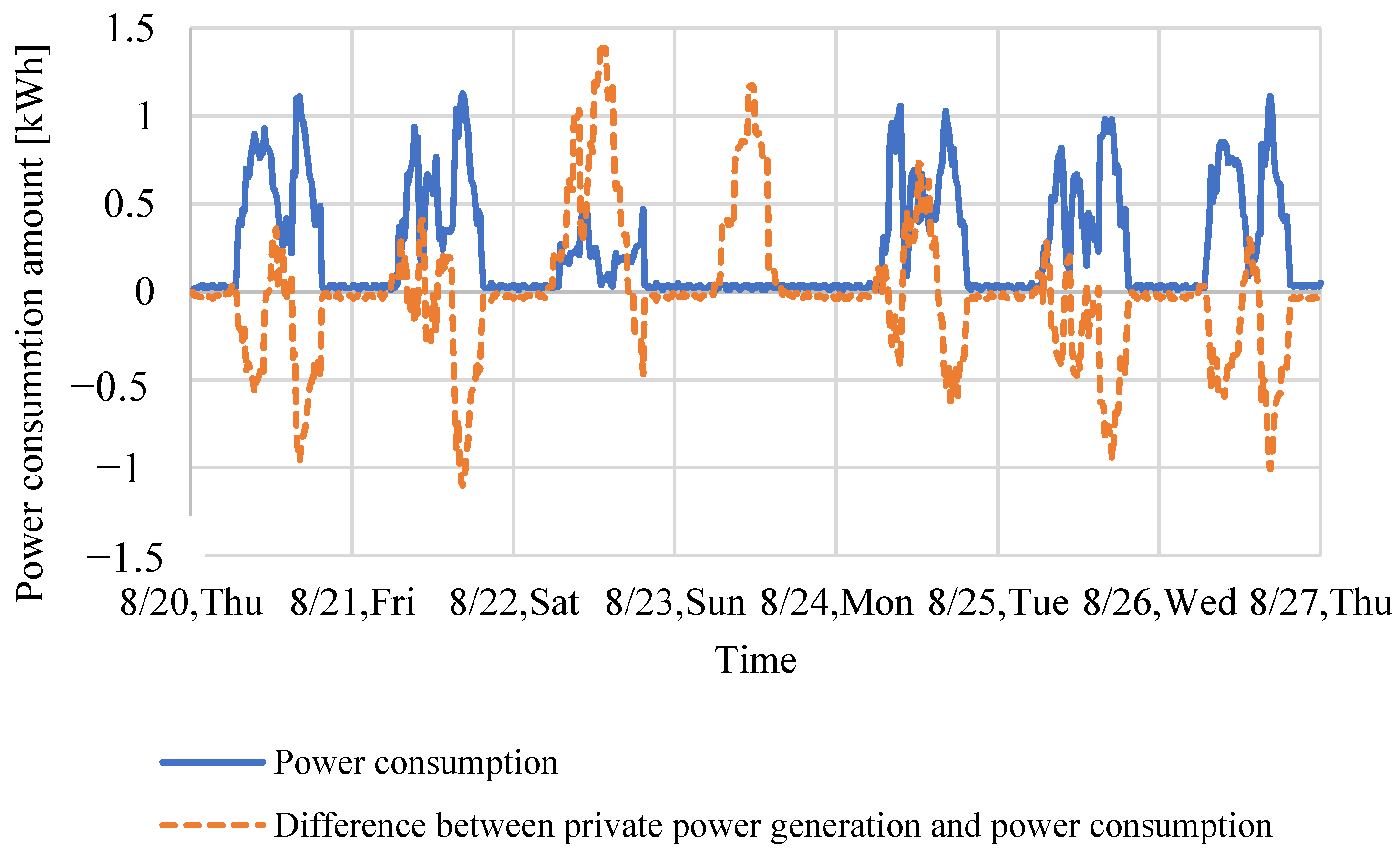 Energies 15 04608 g011