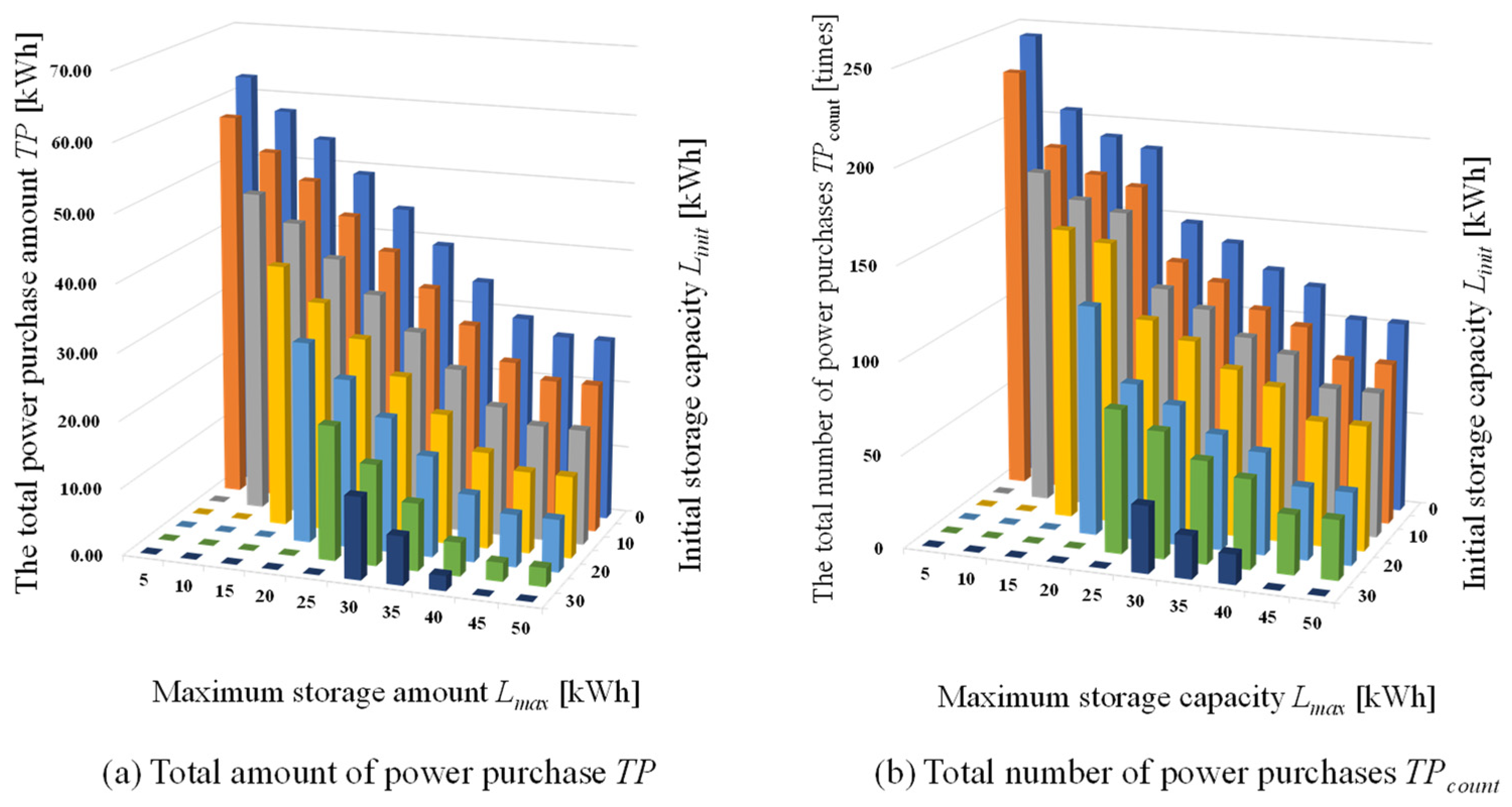 Energies 15 04608 g012