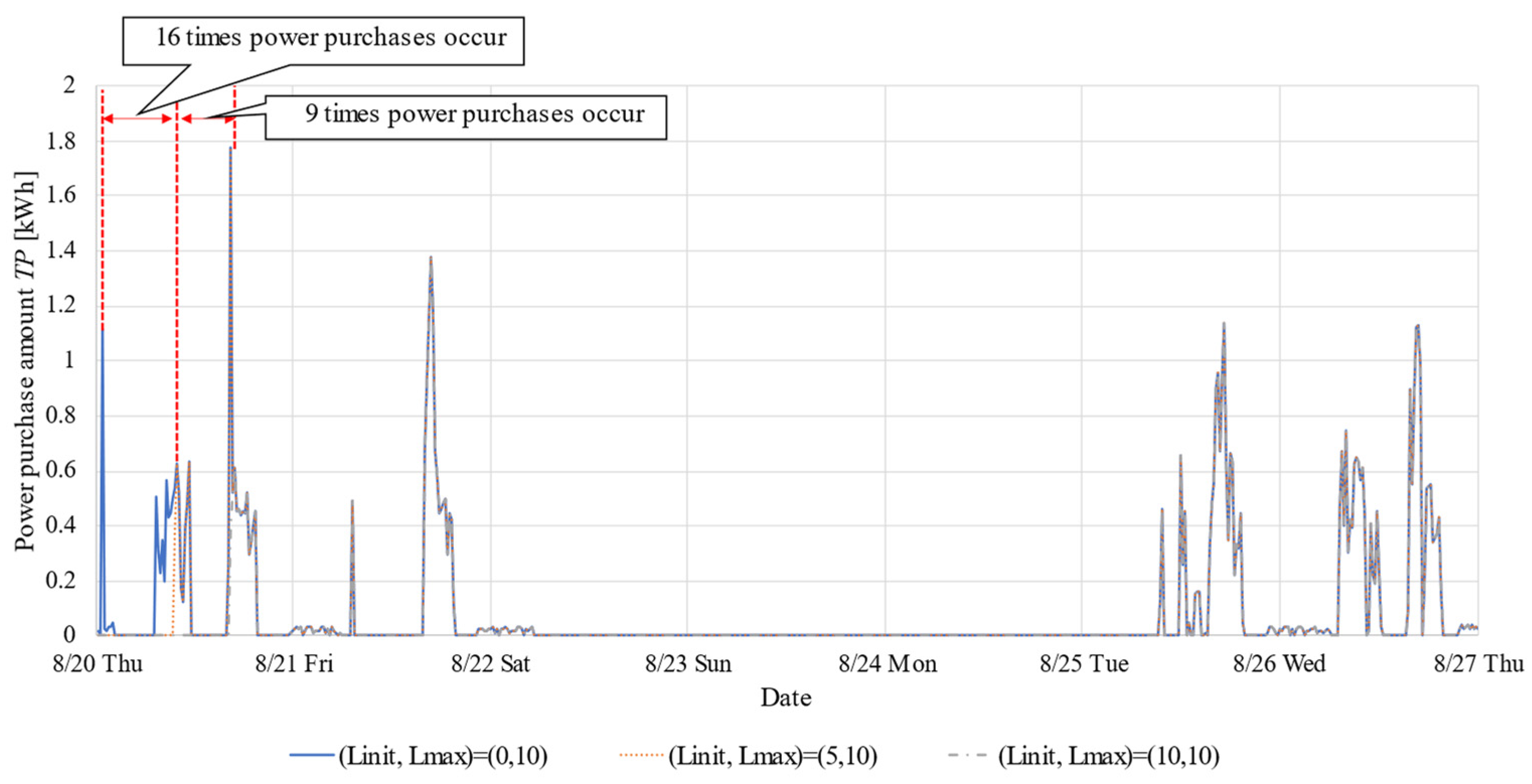Energies 15 04608 g013