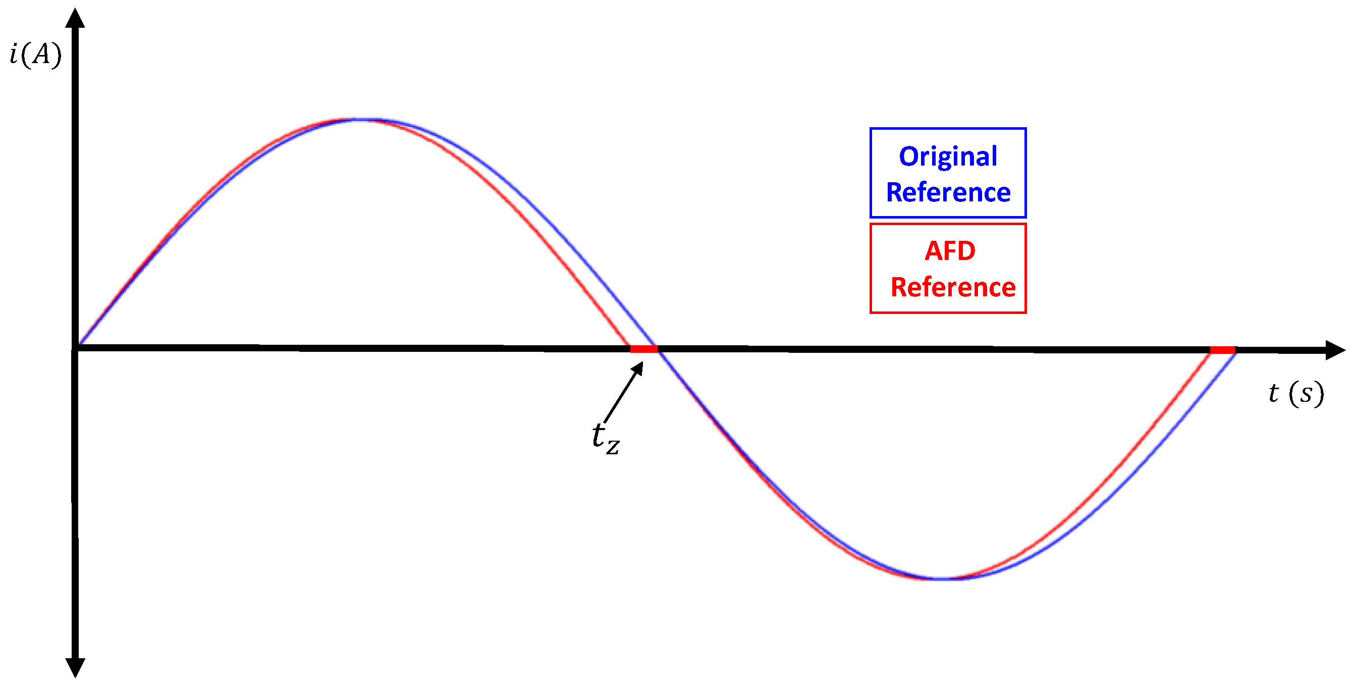 Energies 15 04609 g001 550