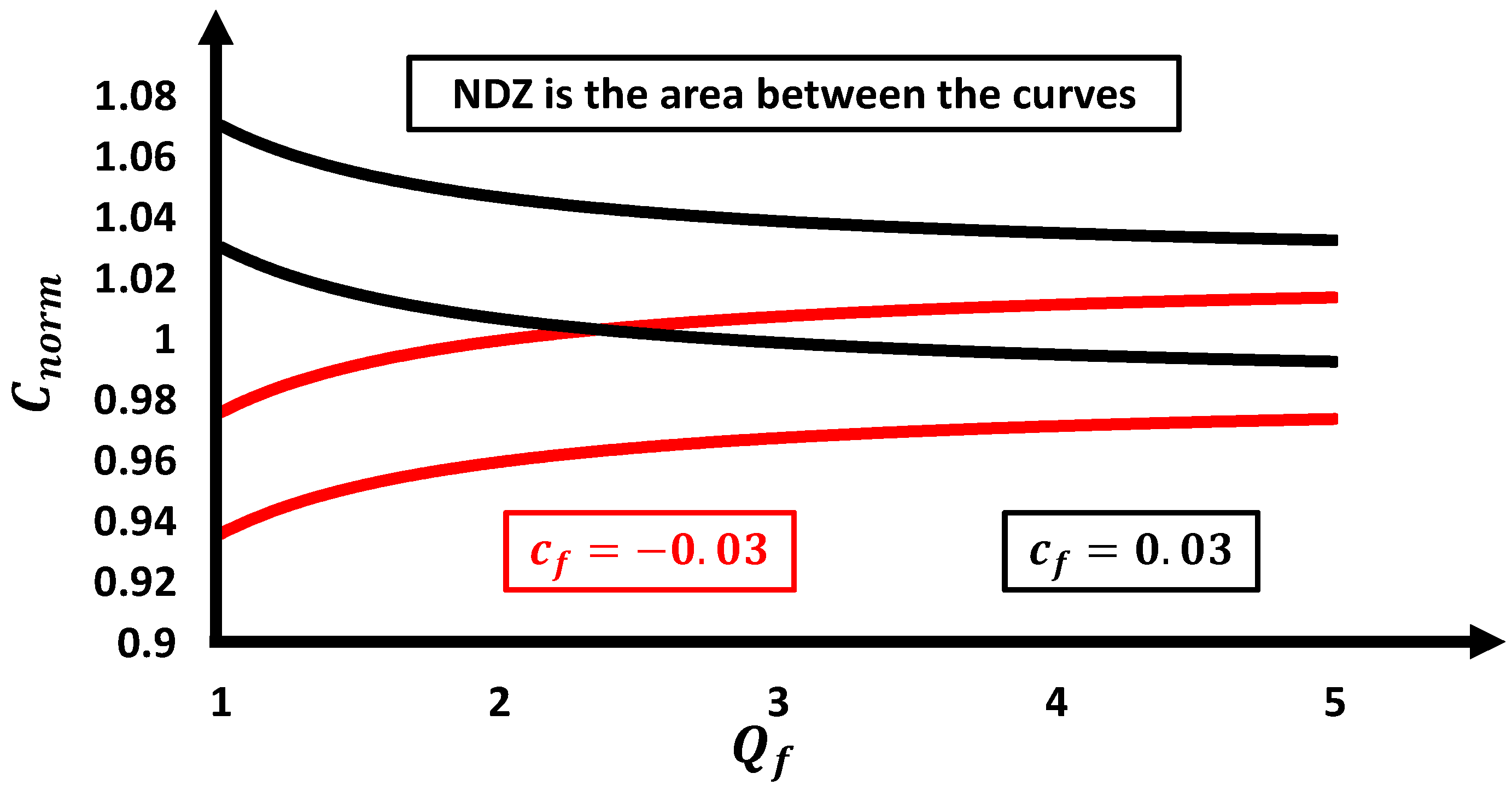 Energies 15 04609 g002 550