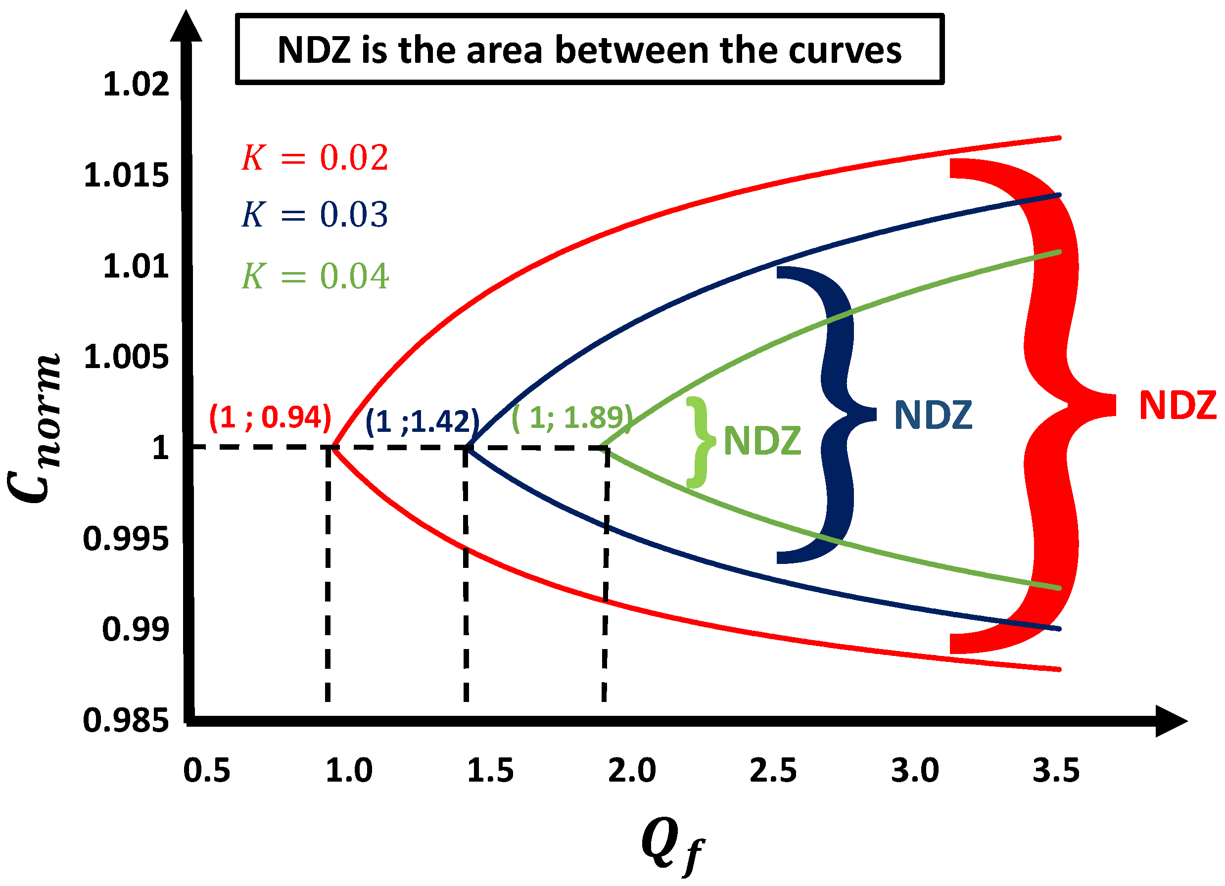Energies 15 04609 g003 550