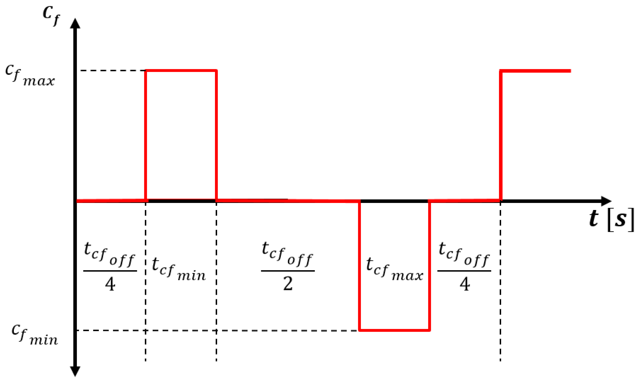 Energies 15 04609 g004 550