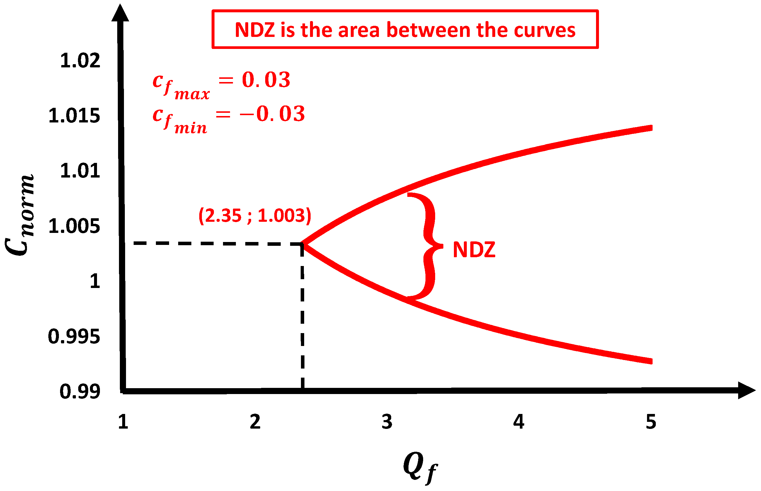 Energies 15 04609 g005 550