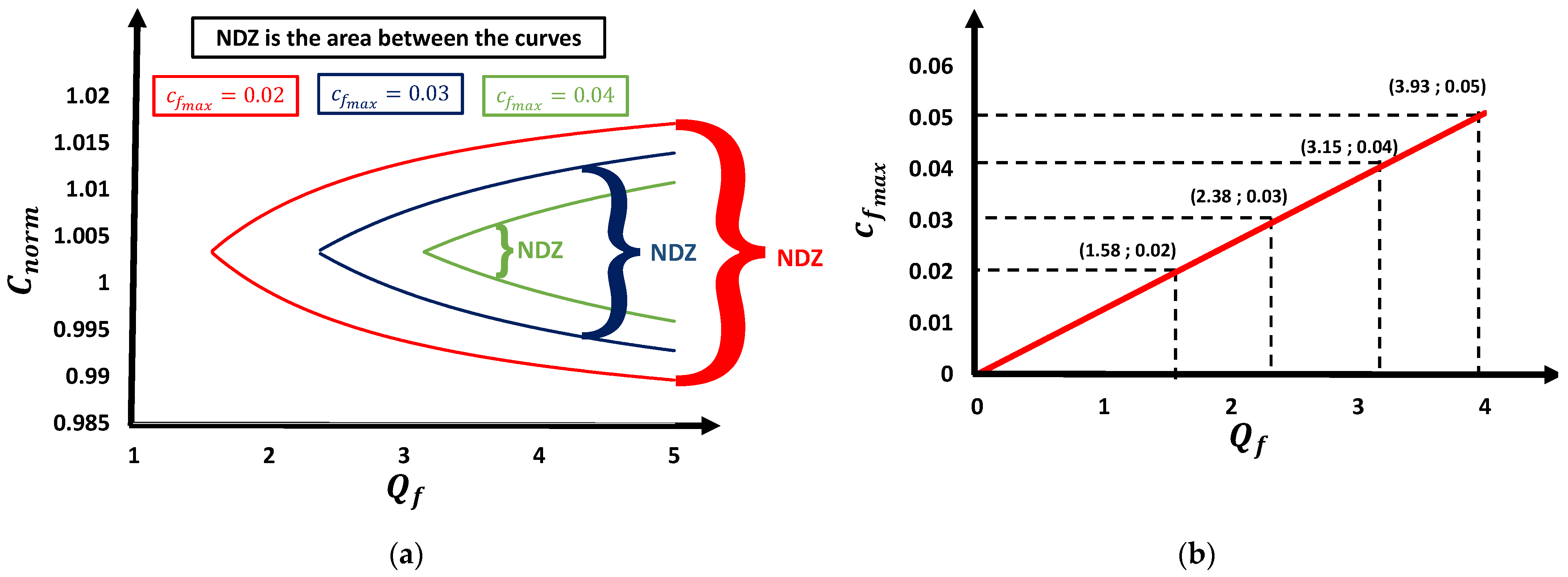 Energies 15 04609 g006 550