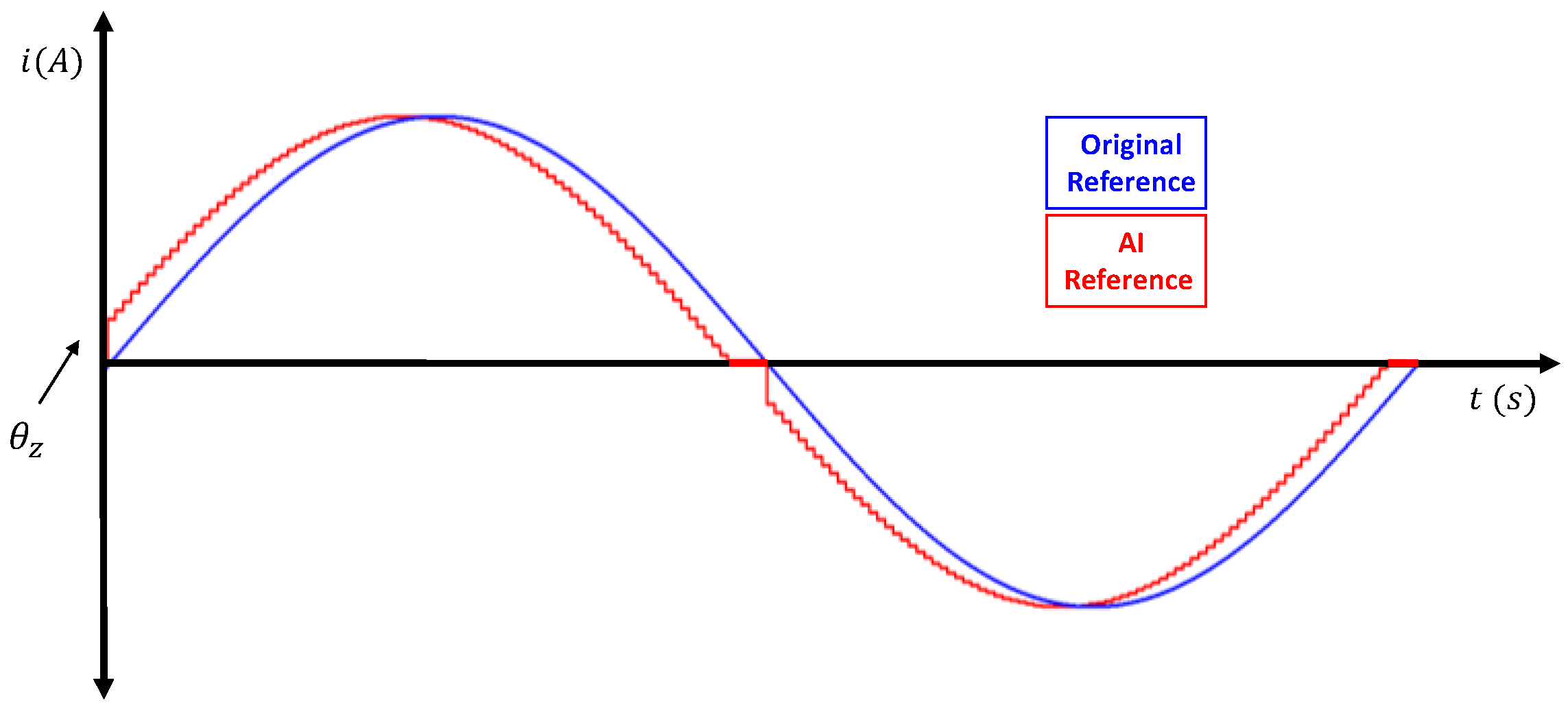 Energies 15 04609 g007 550