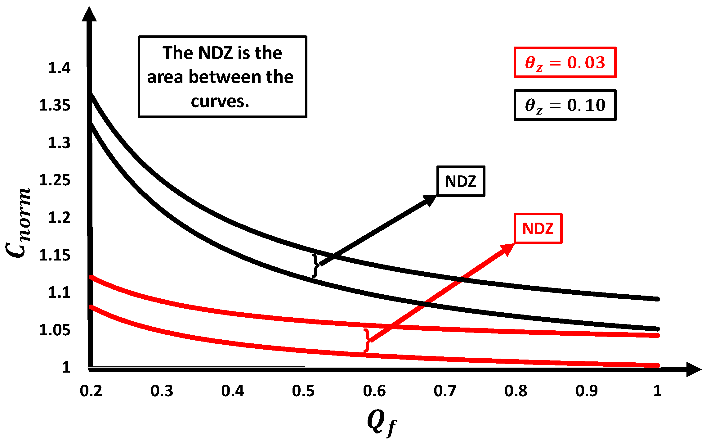 Energies 15 04609 g008 550