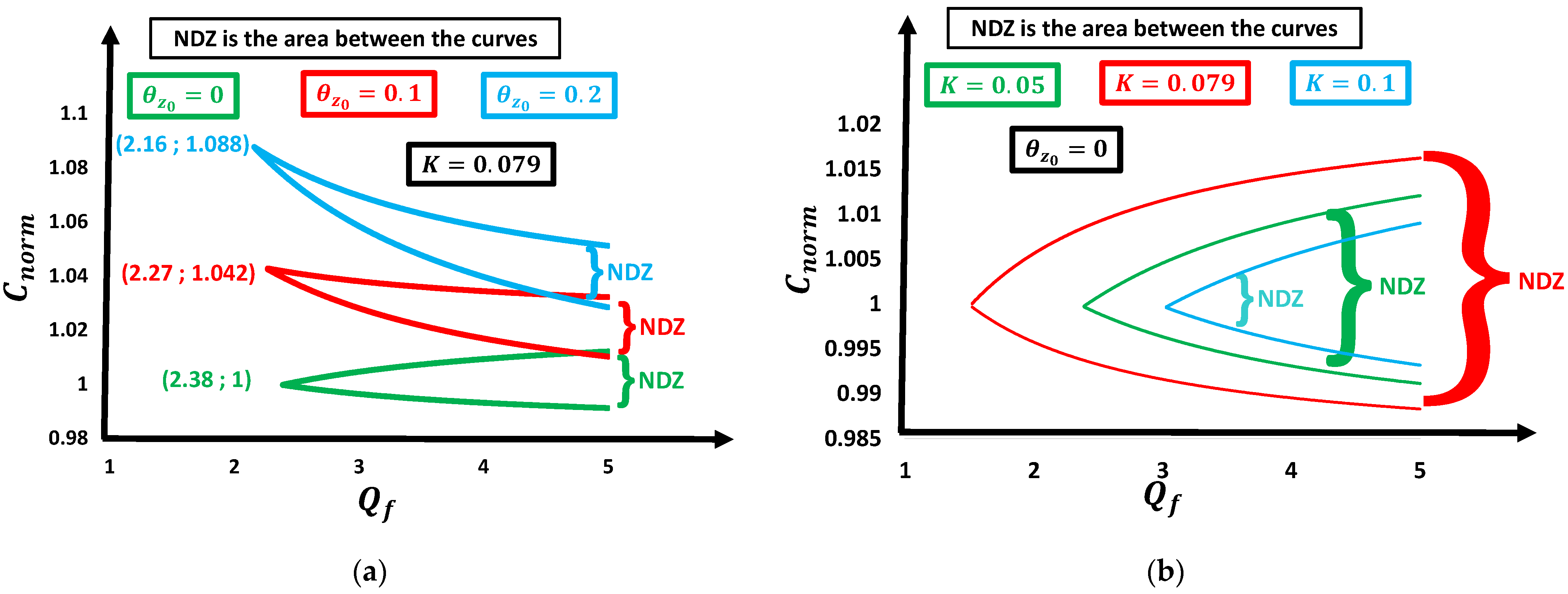 Energies 15 04609 g009 550