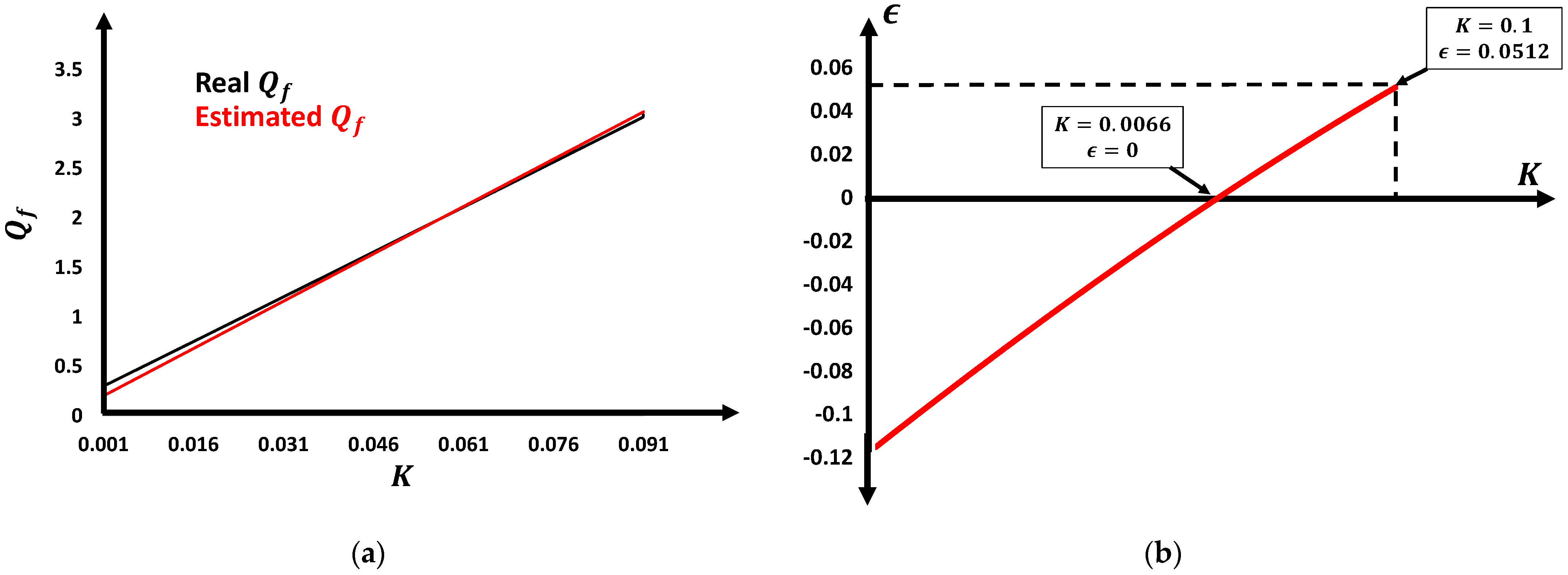 Energies 15 04609 g010 550