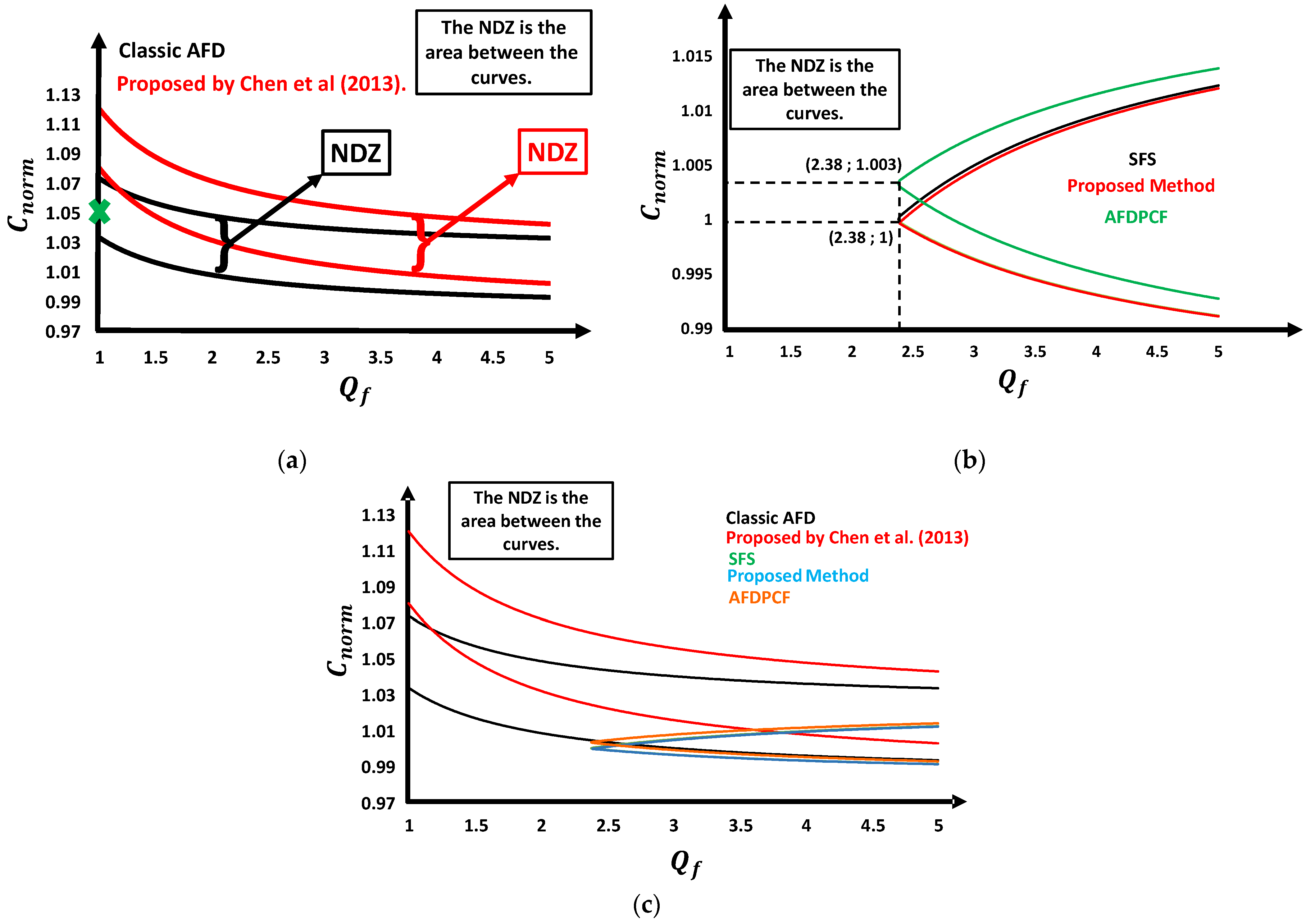 Energies 15 04609 g013 550