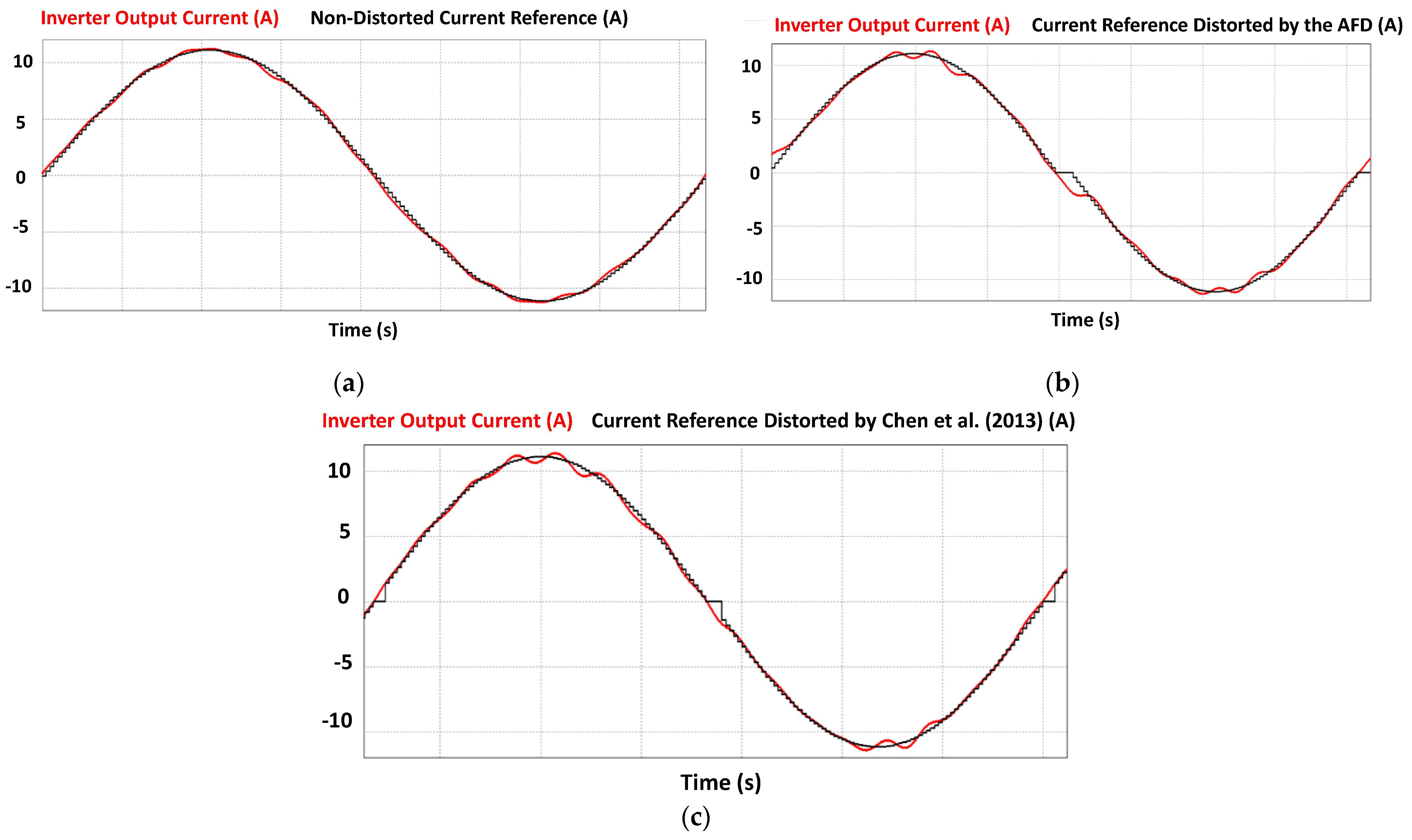 Energies 15 04609 g015 550